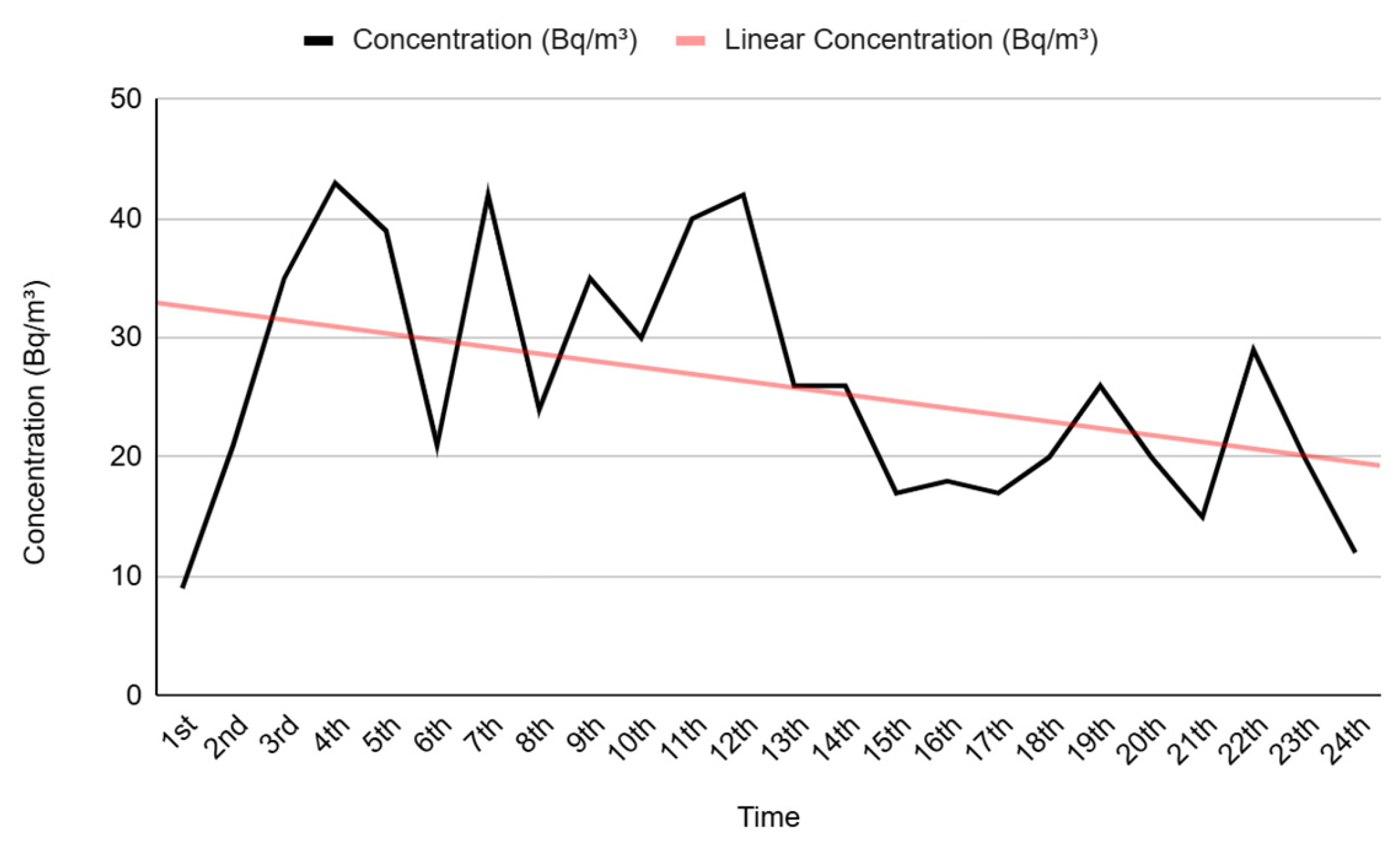 Preprints 160742 g003