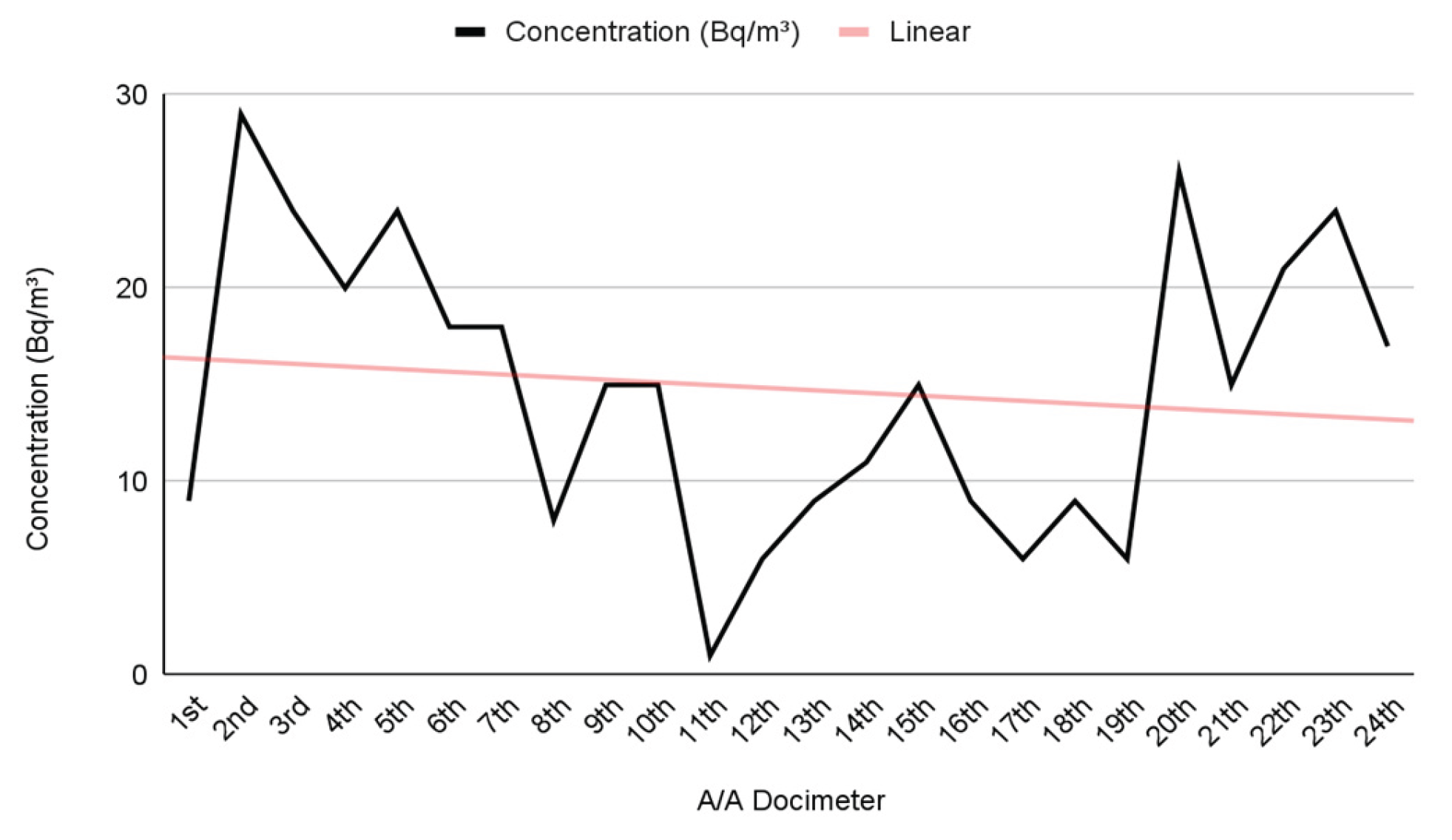 Preprints 160742 g004