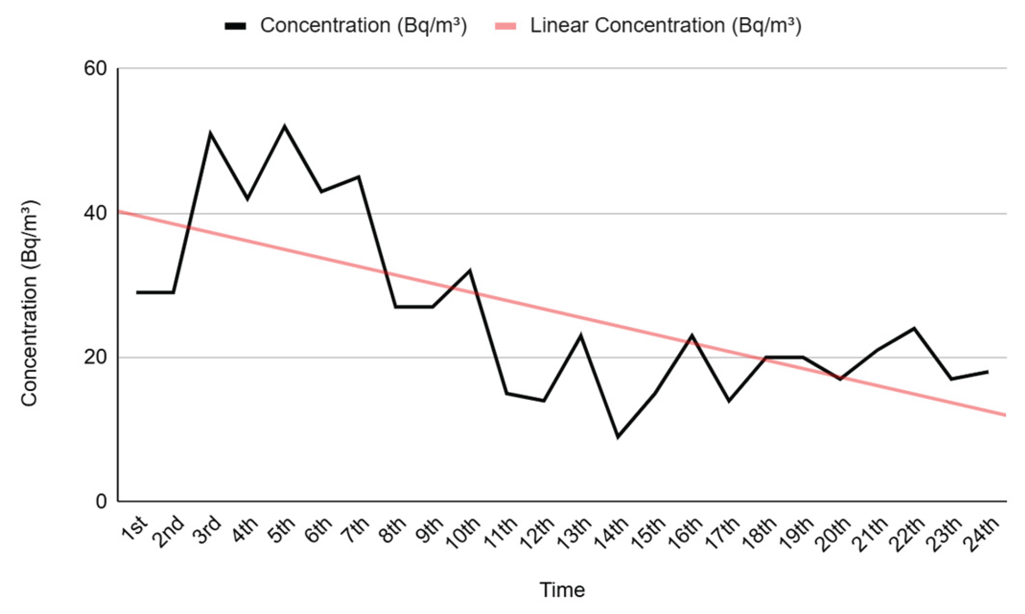 Preprints 160742 g005