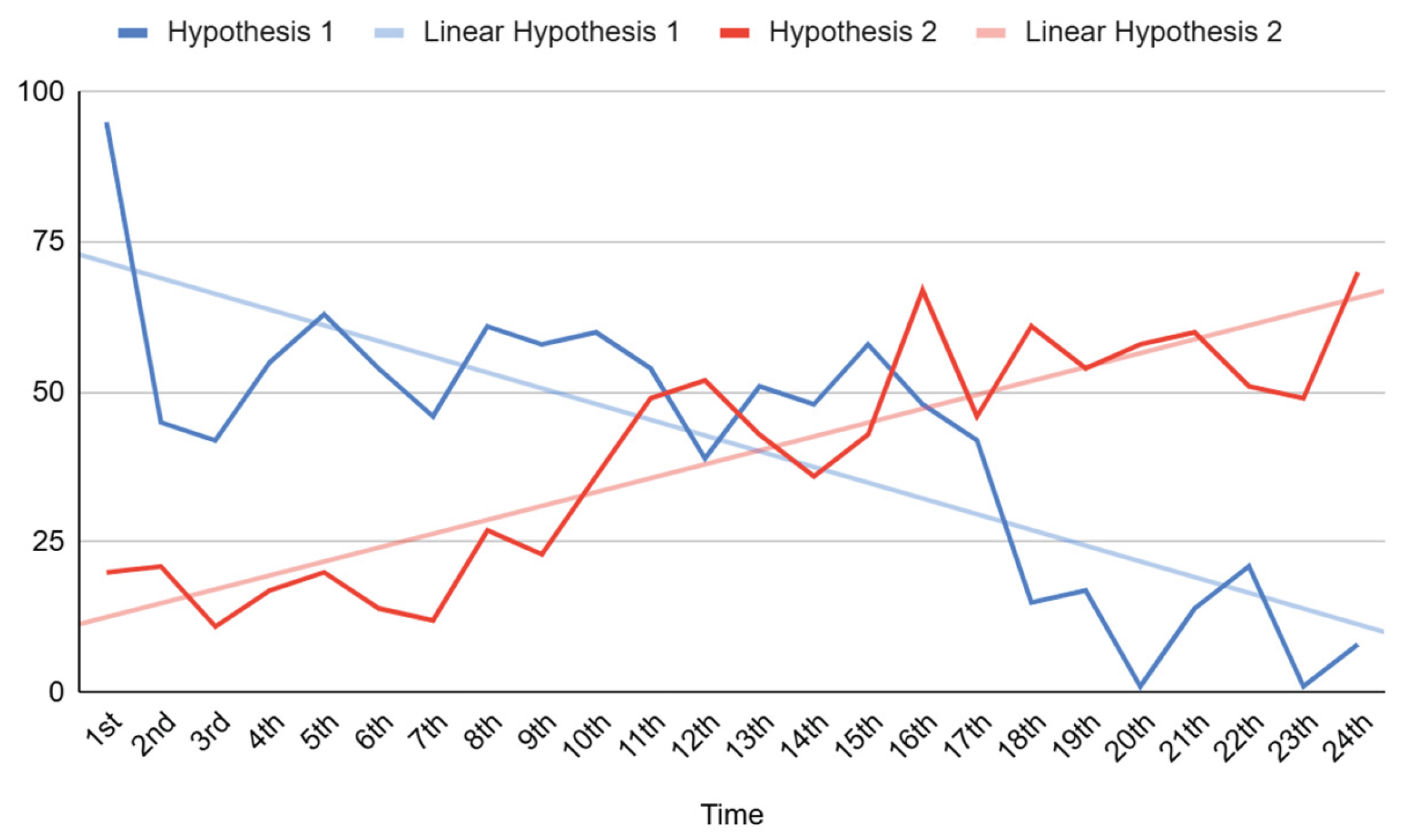 Preprints 160742 g006