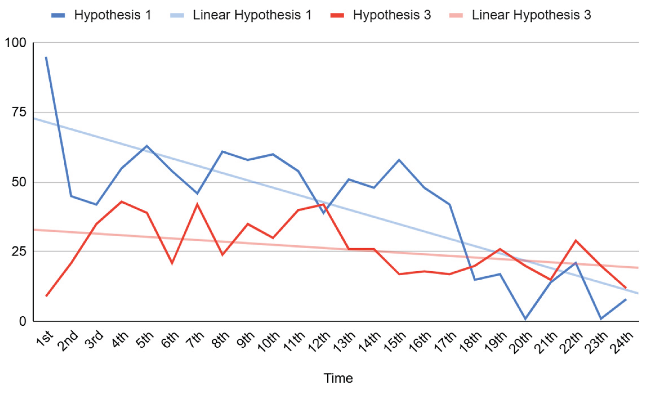 Preprints 160742 g007