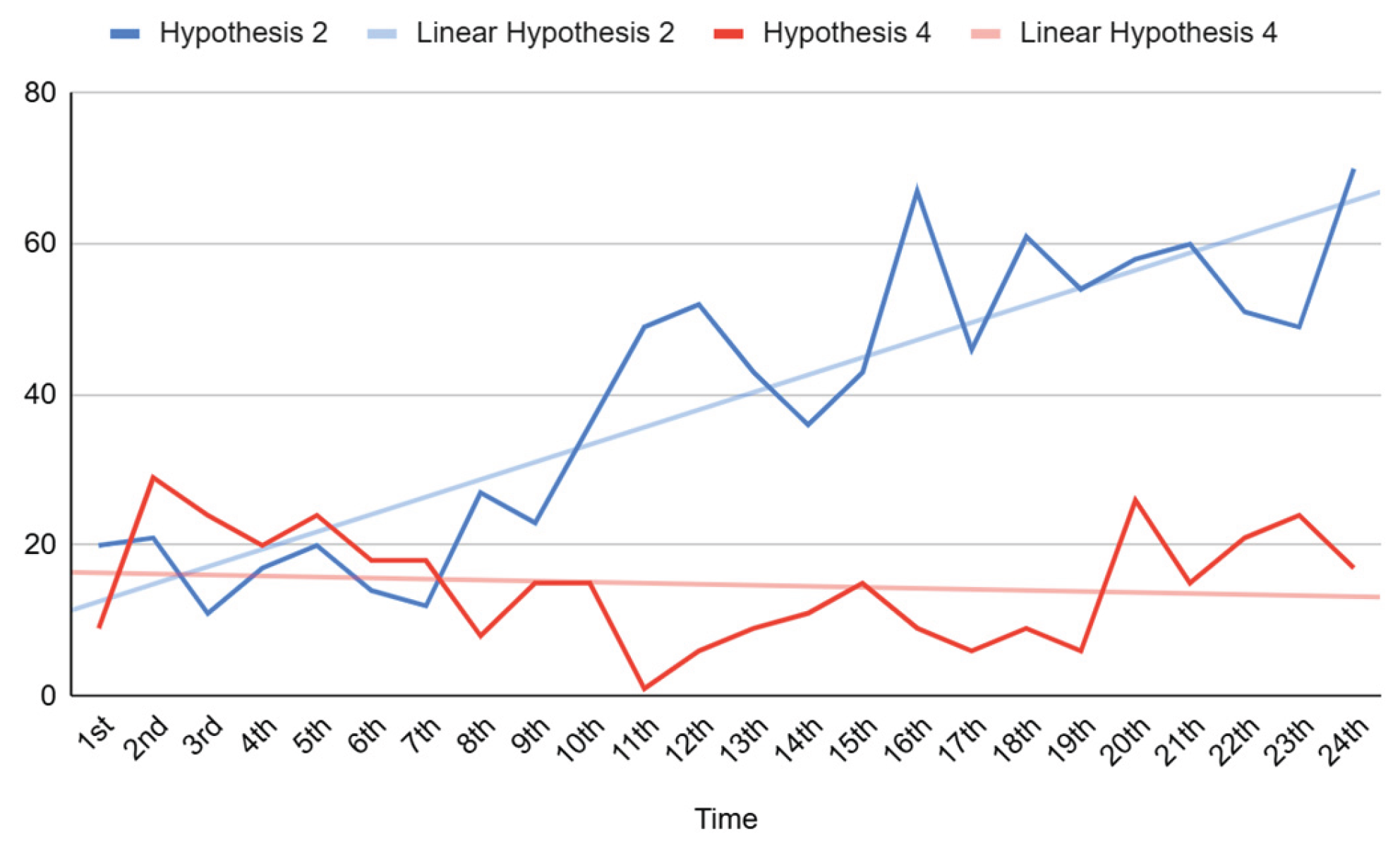Preprints 160742 g008