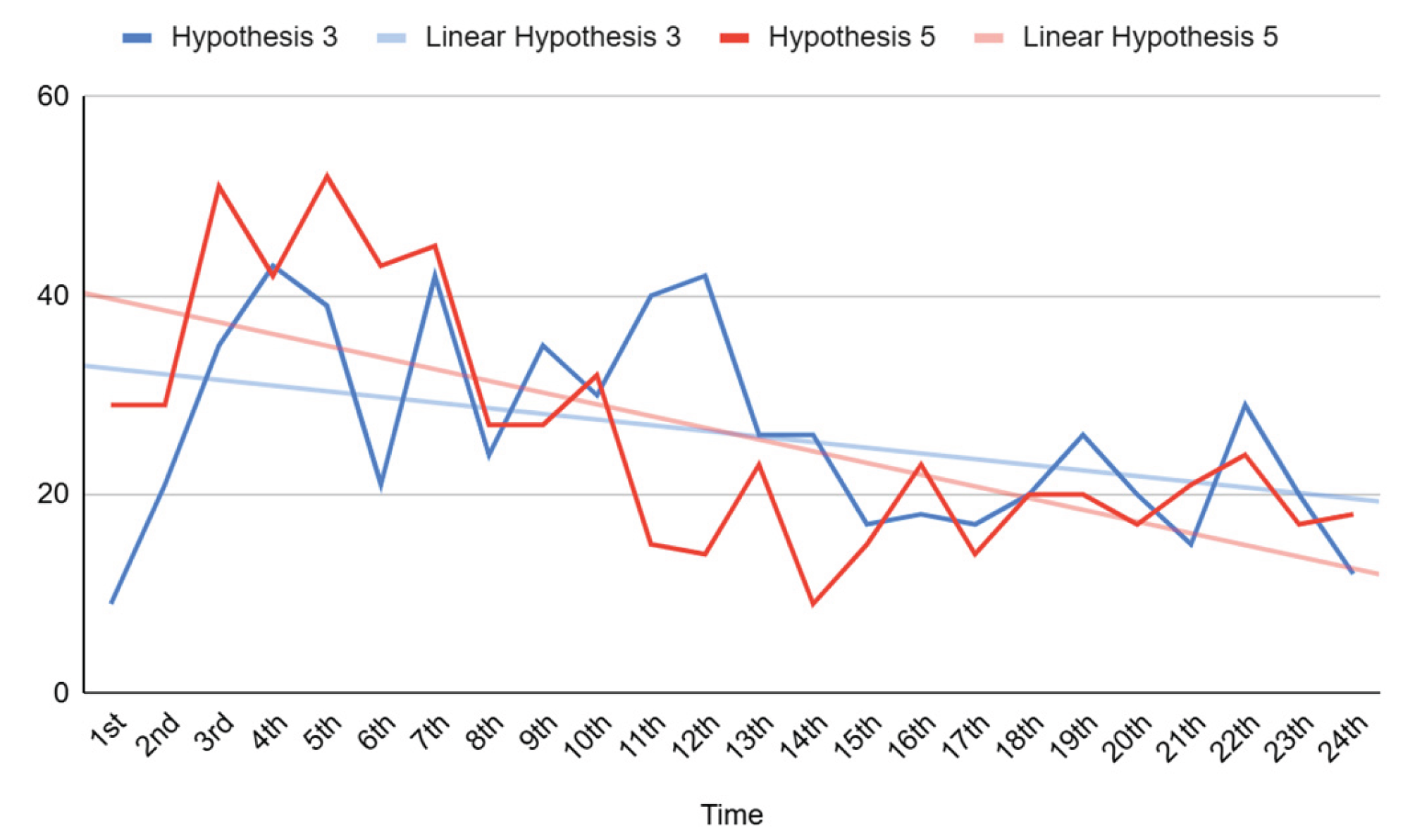 Preprints 160742 g009