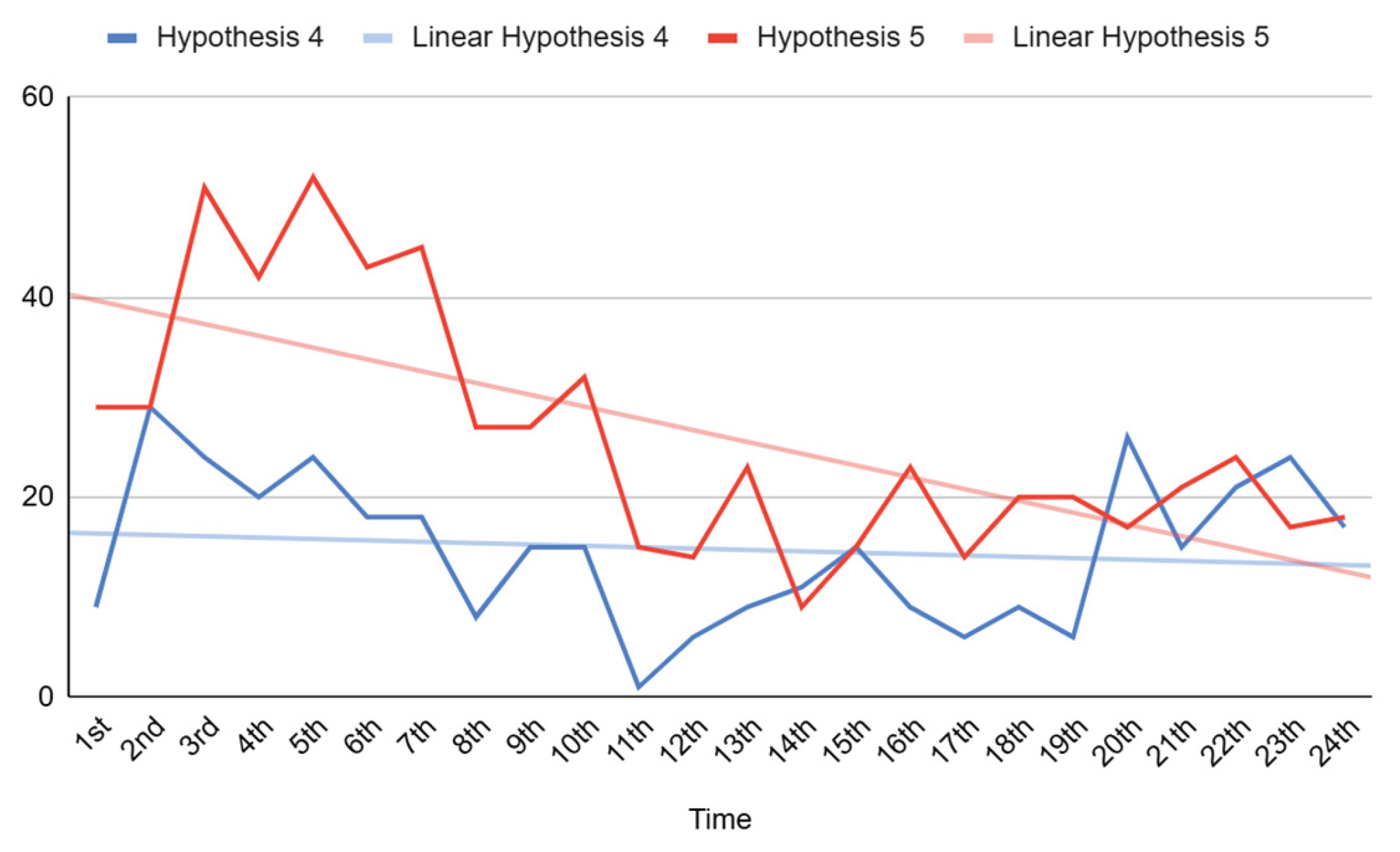 Preprints 160742 g010