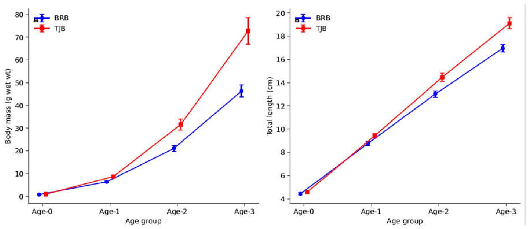 Preprints 222406 g001
