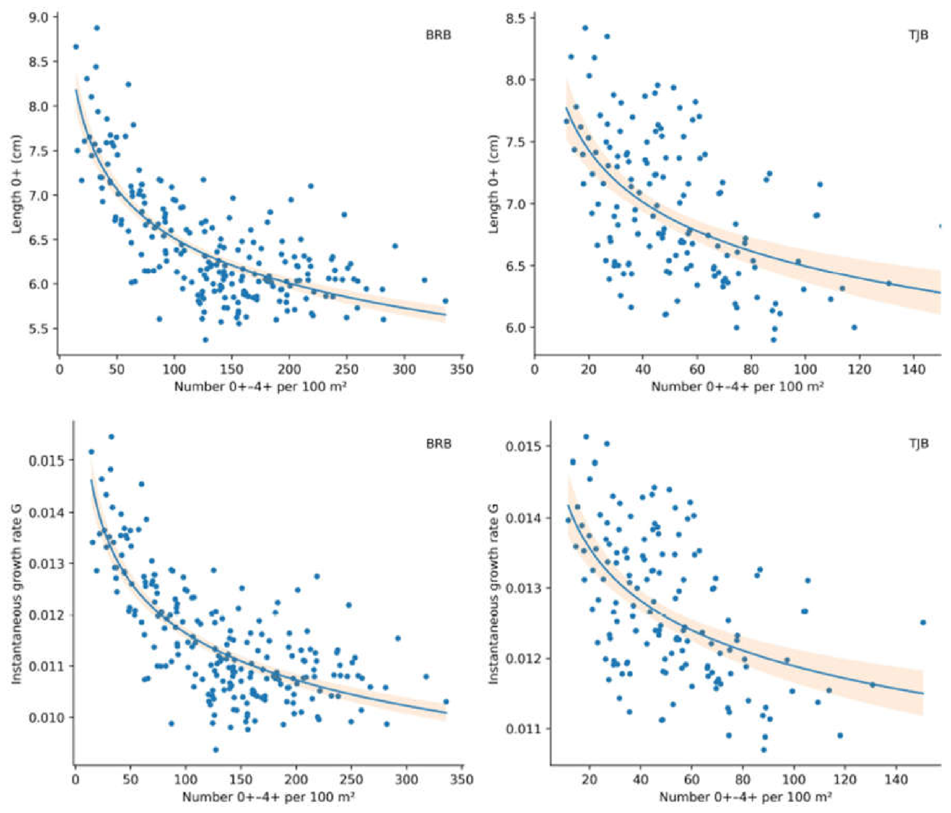 Preprints 222406 g002