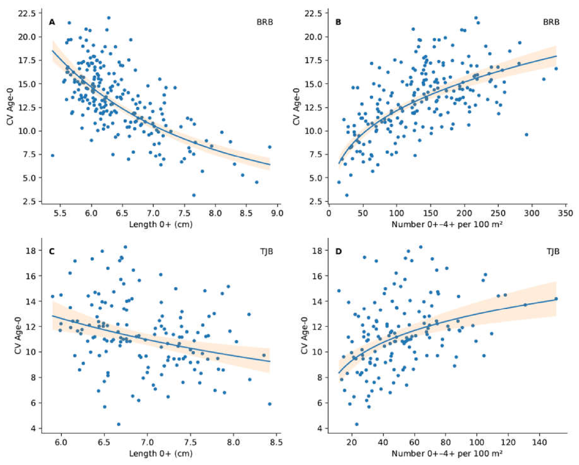 Preprints 222406 g003