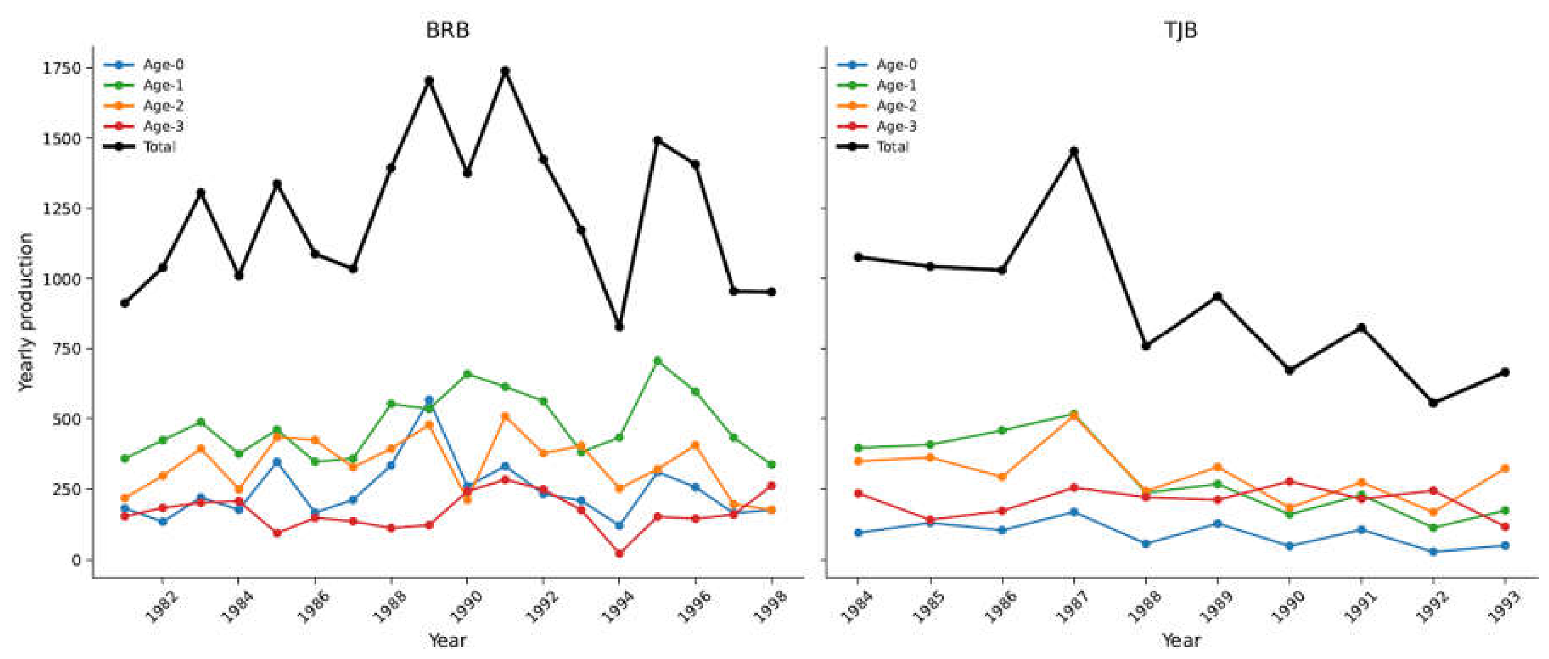 Preprints 222406 g005