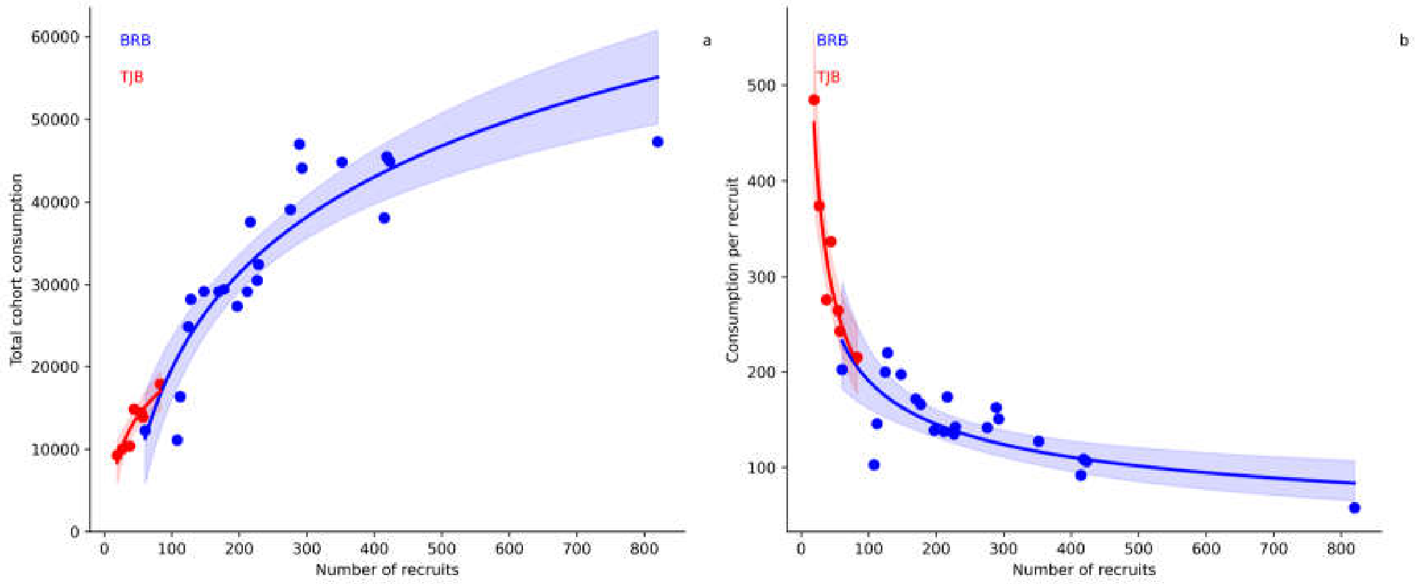 Preprints 222406 g006