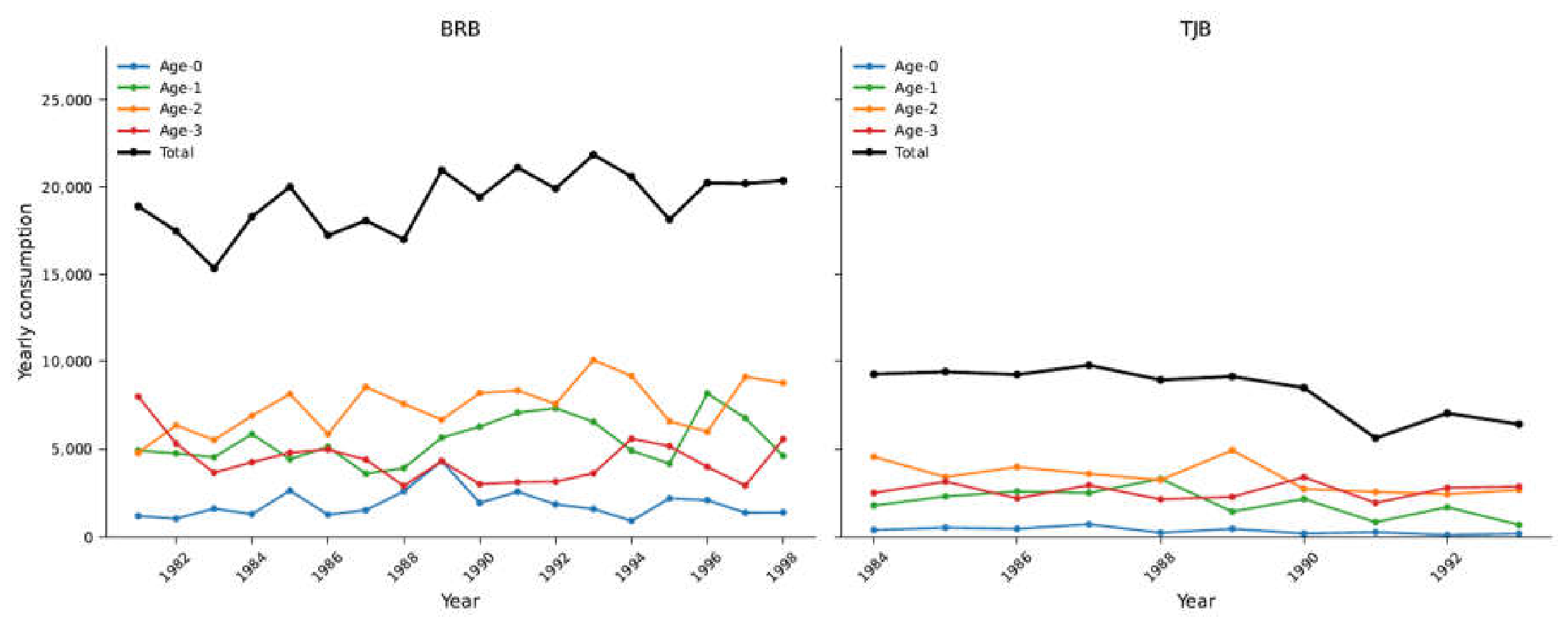 Preprints 222406 g007