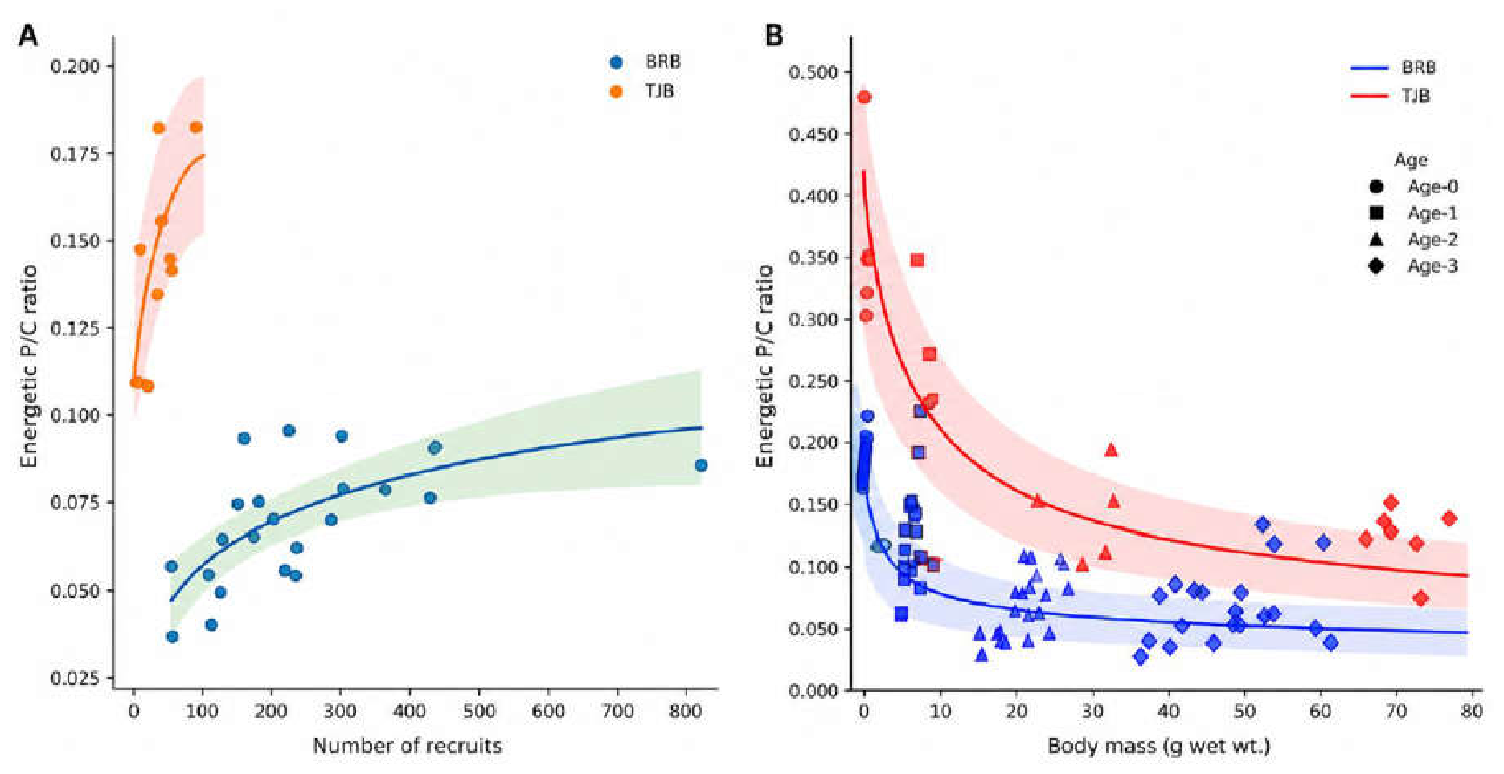 Preprints 222406 g008