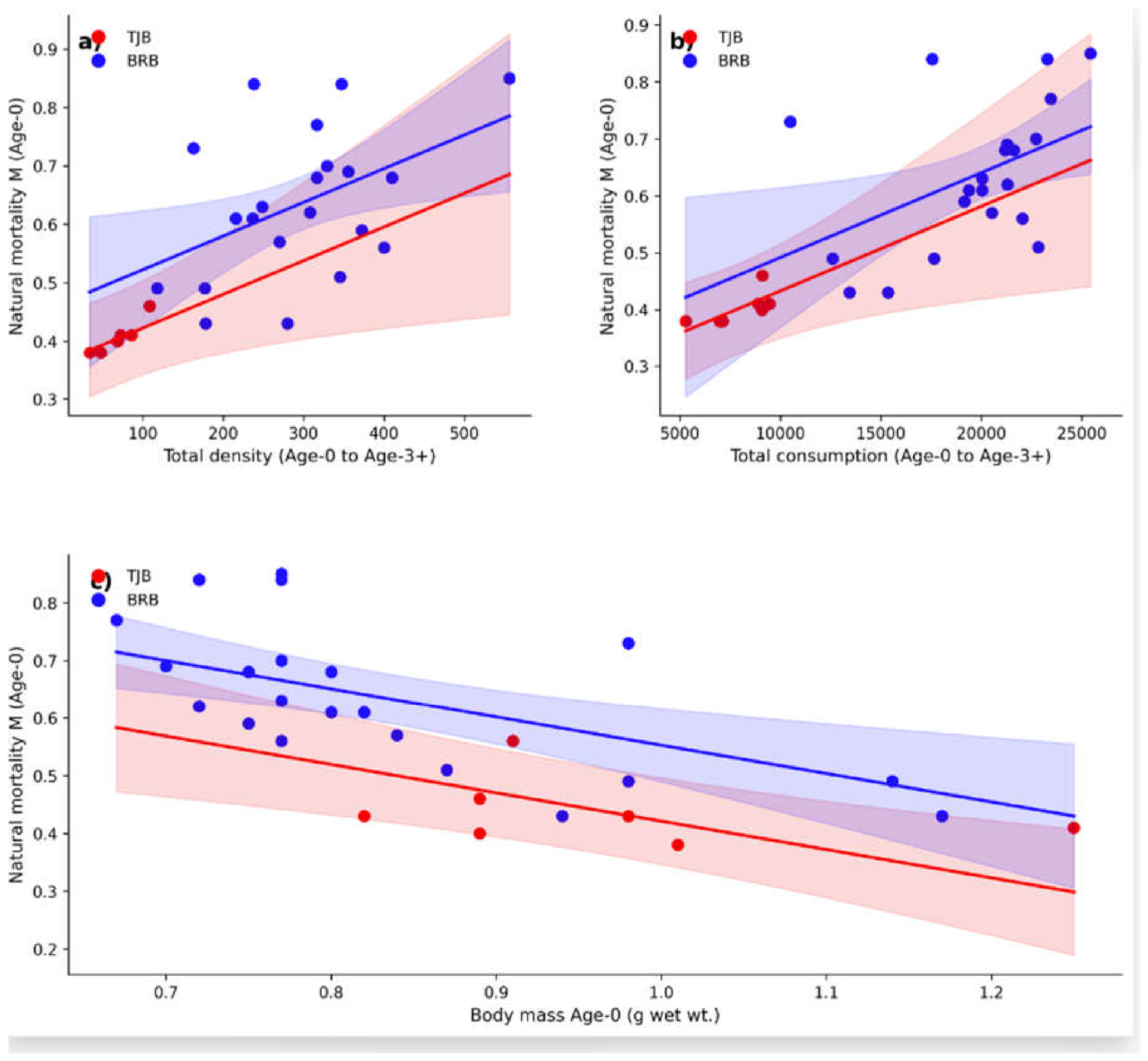 Preprints 222406 g009