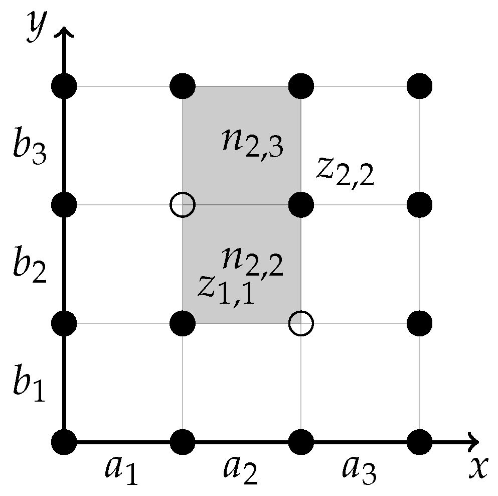 Preprints 146119 g0a1
