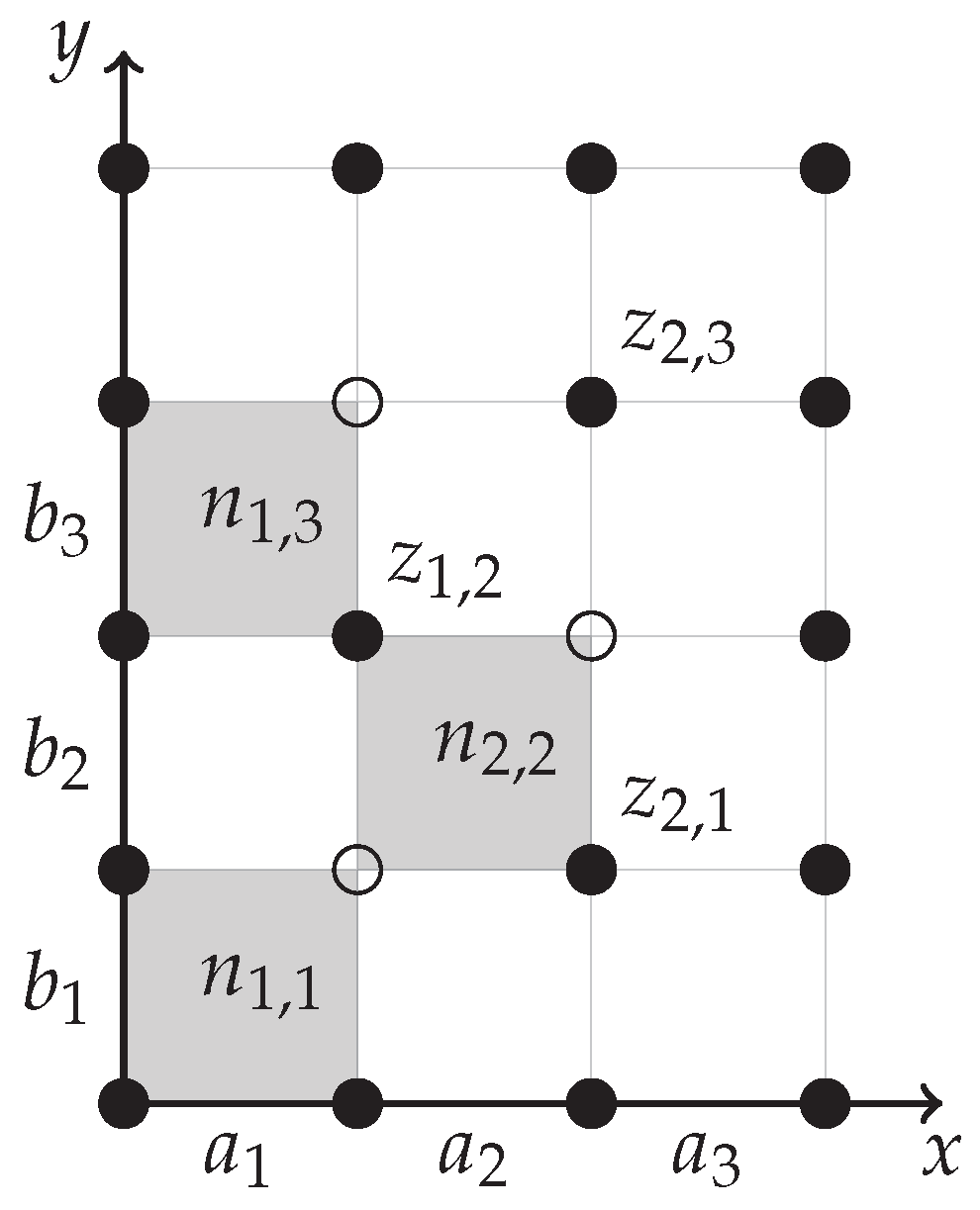 Preprints 146119 g0a2