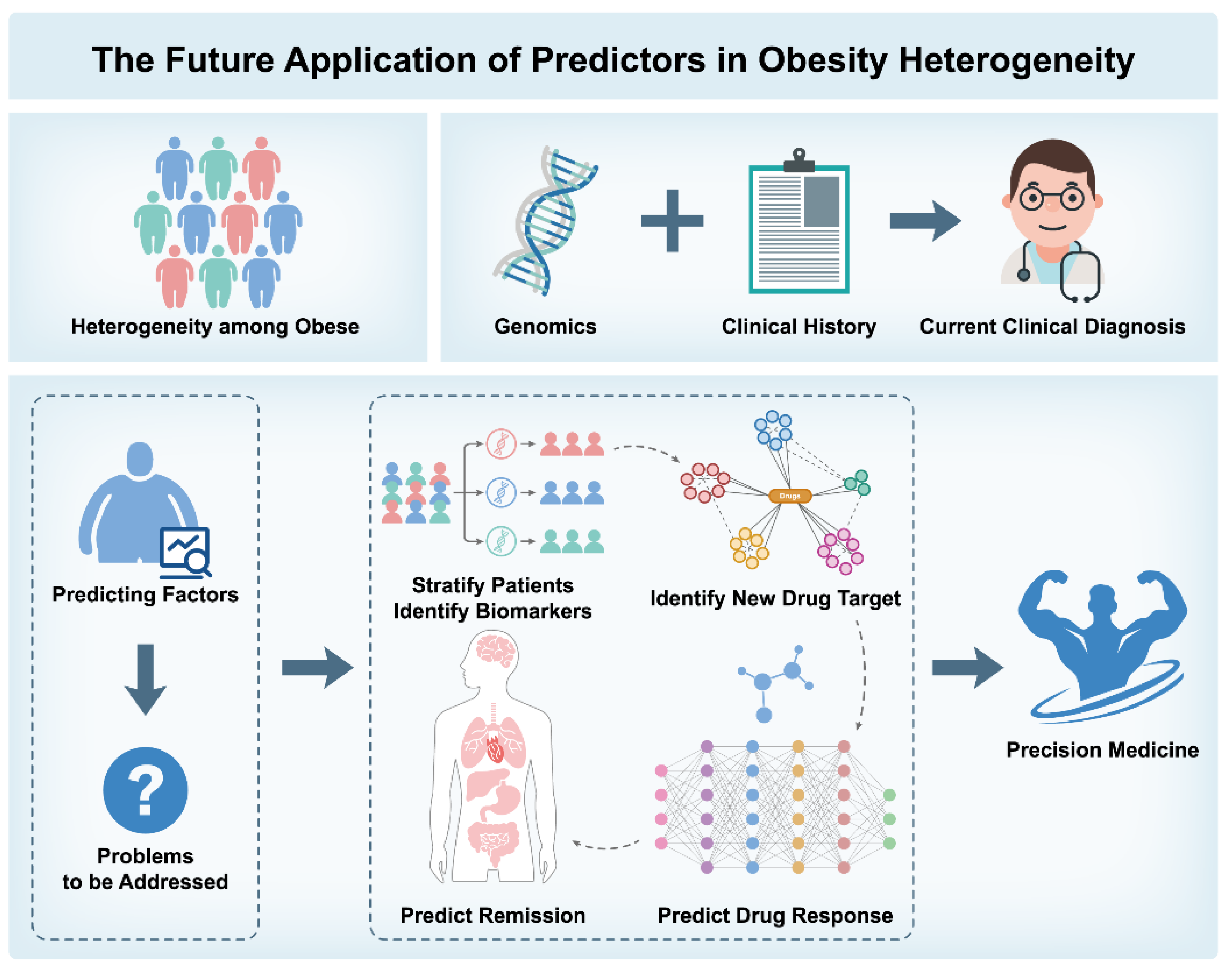 Preprints 155354 g004