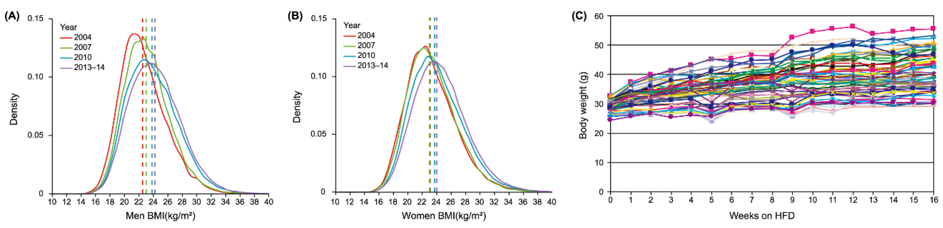 Preprints 155354 g005