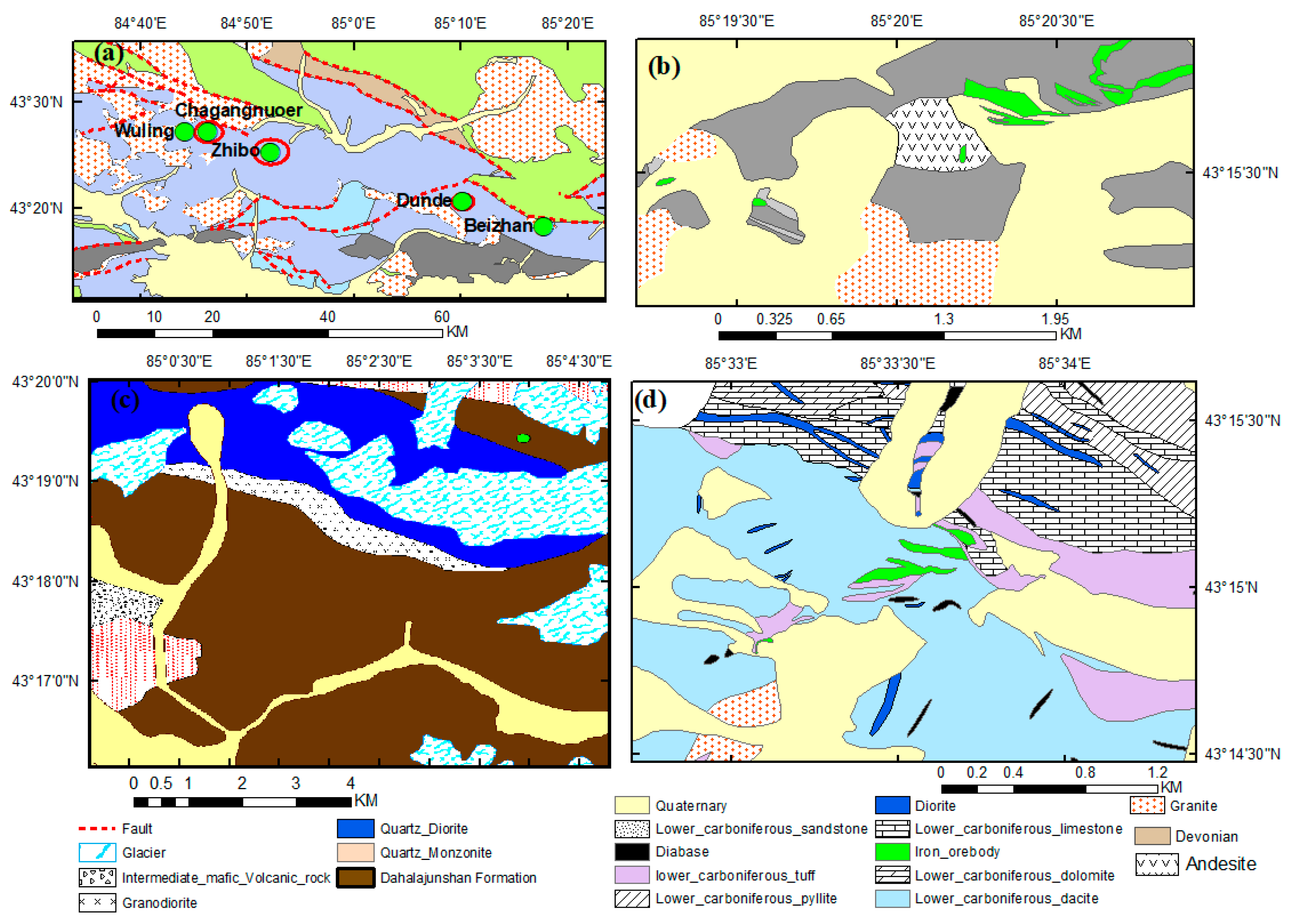 Preprints 104584 g001