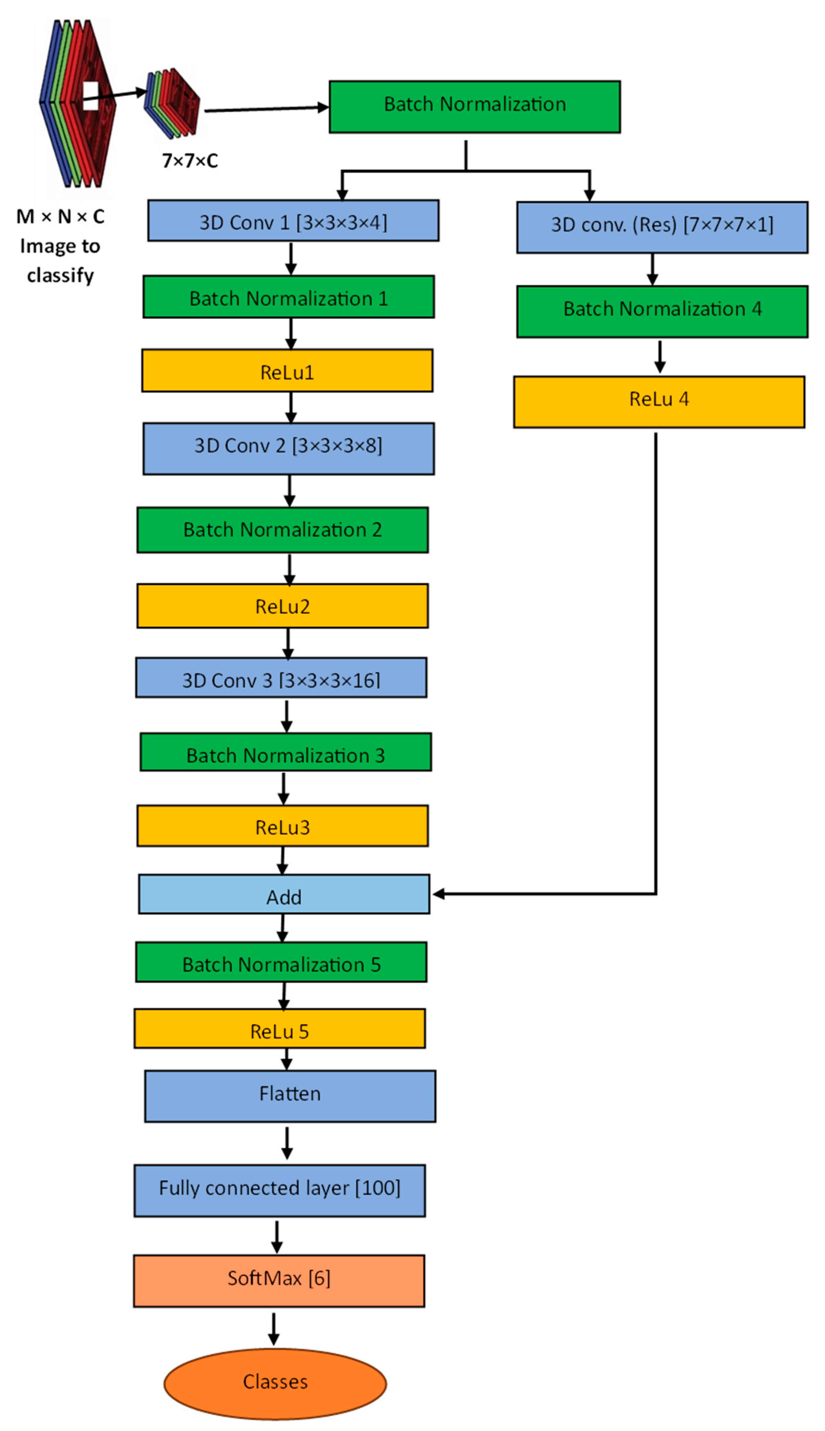 Preprints 104584 g002