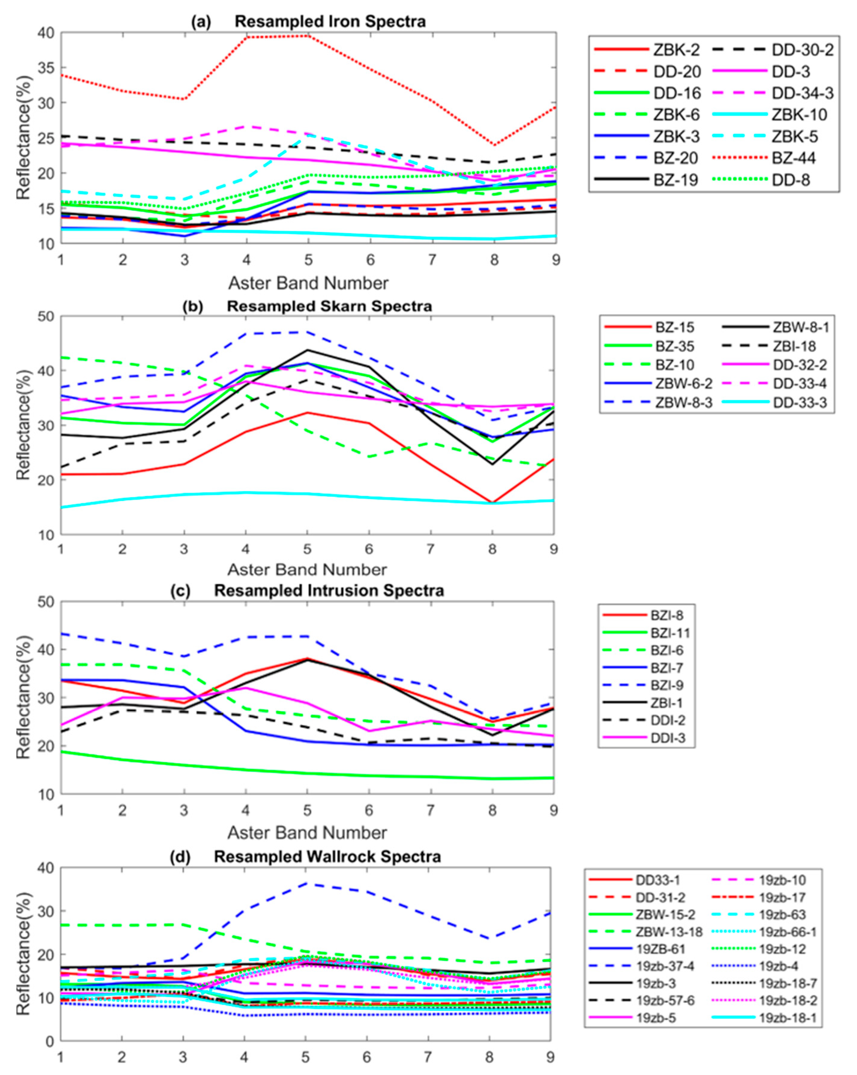 Preprints 104584 g003