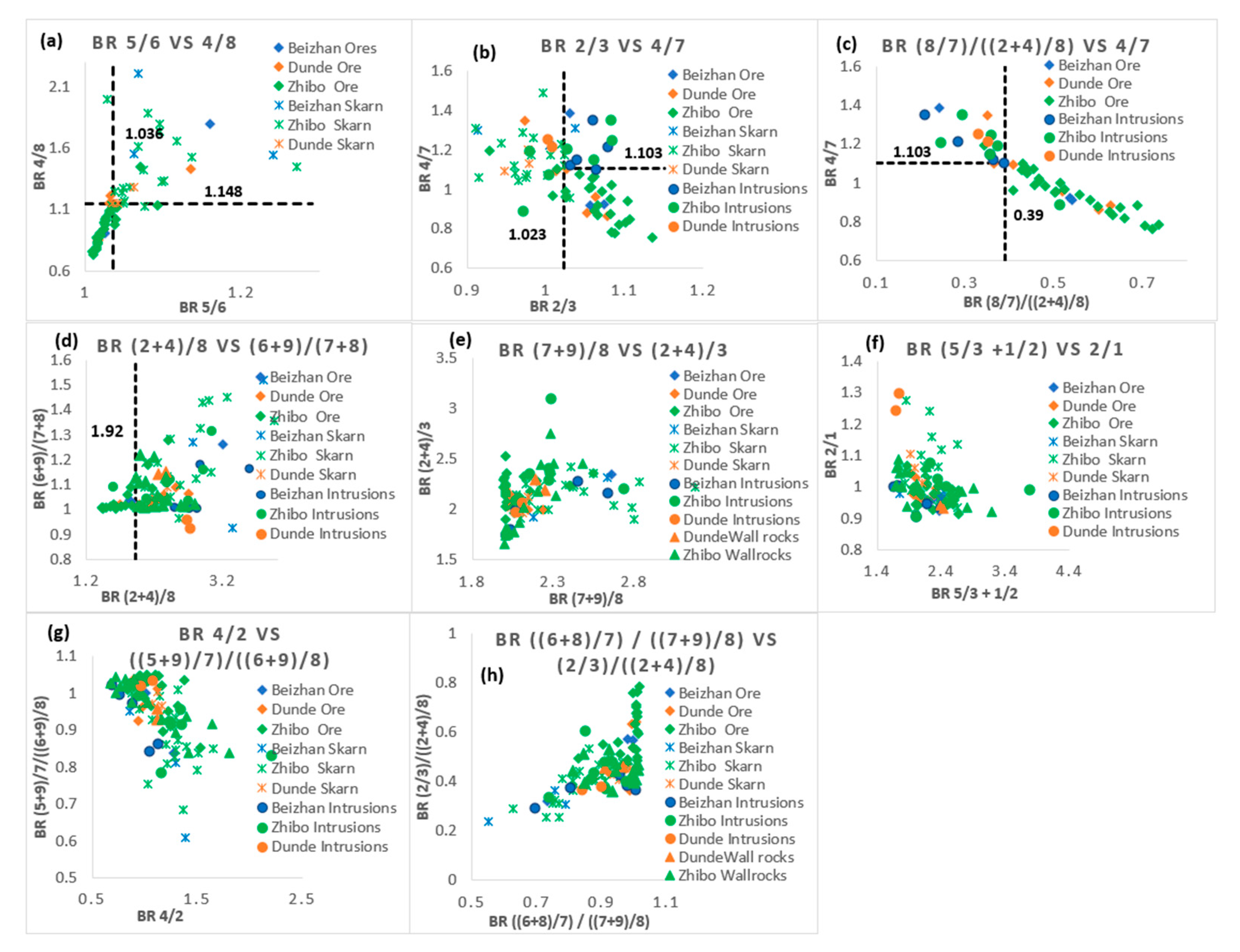 Preprints 104584 g004