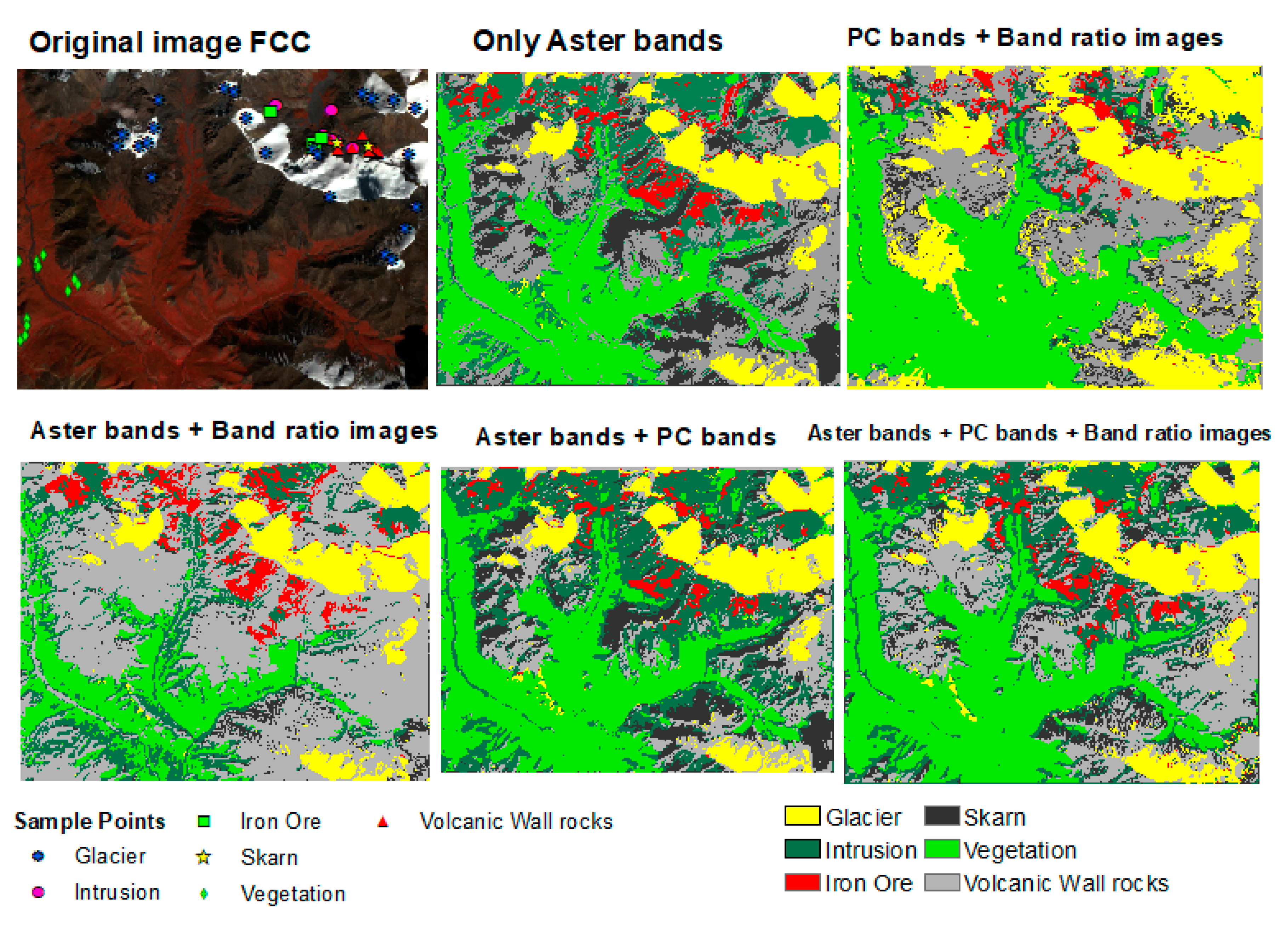 Preprints 104584 g006