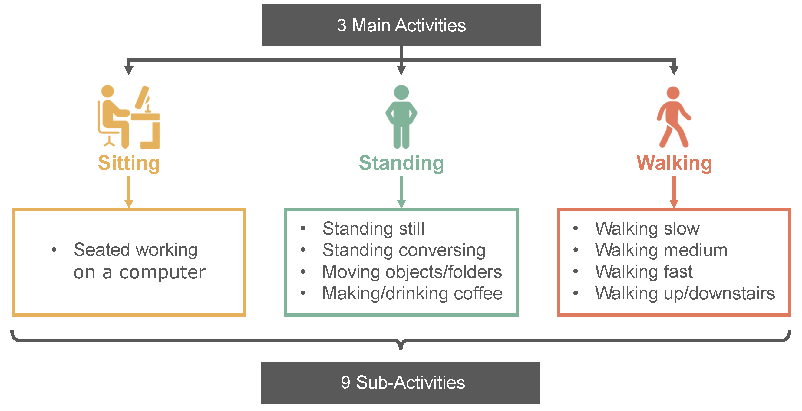 Preprints 193478 g001