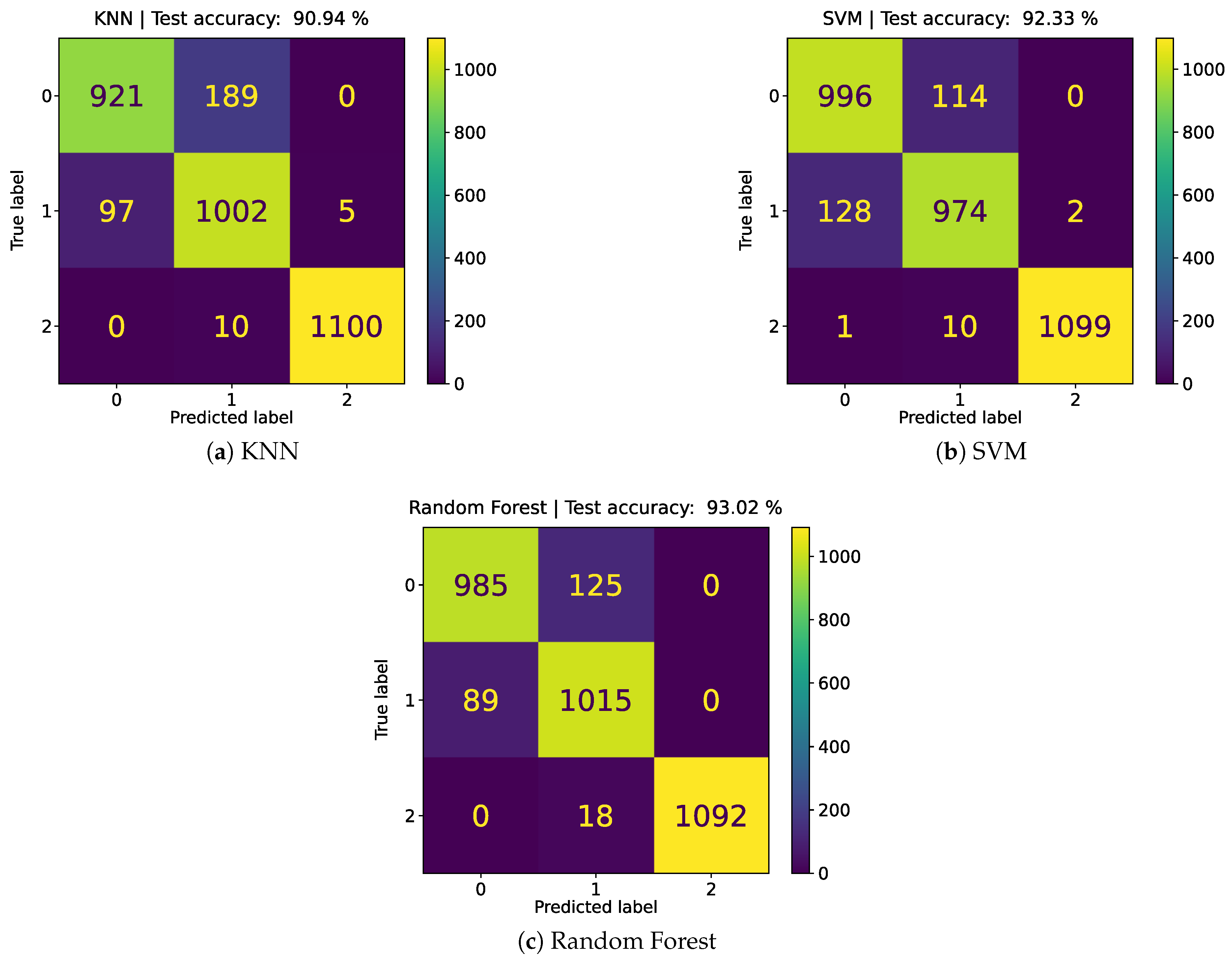 Preprints 193478 g005