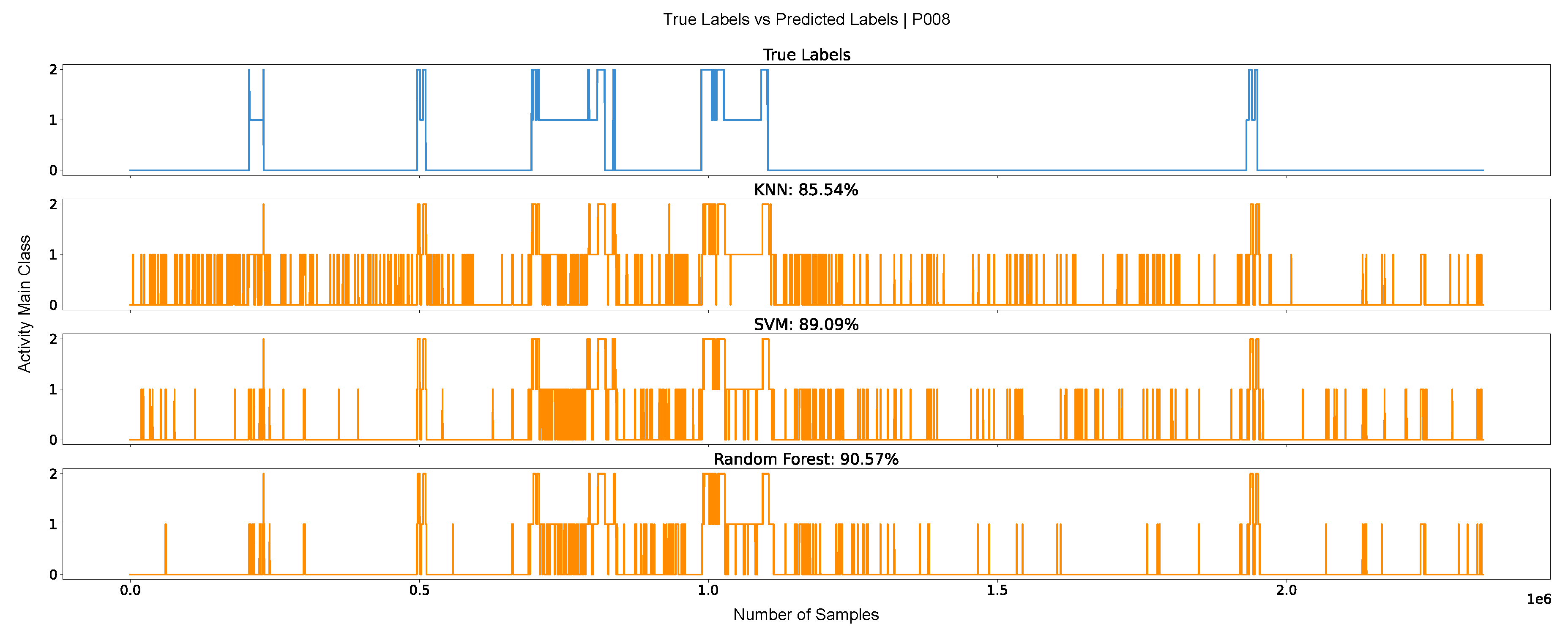 Preprints 193478 g006
