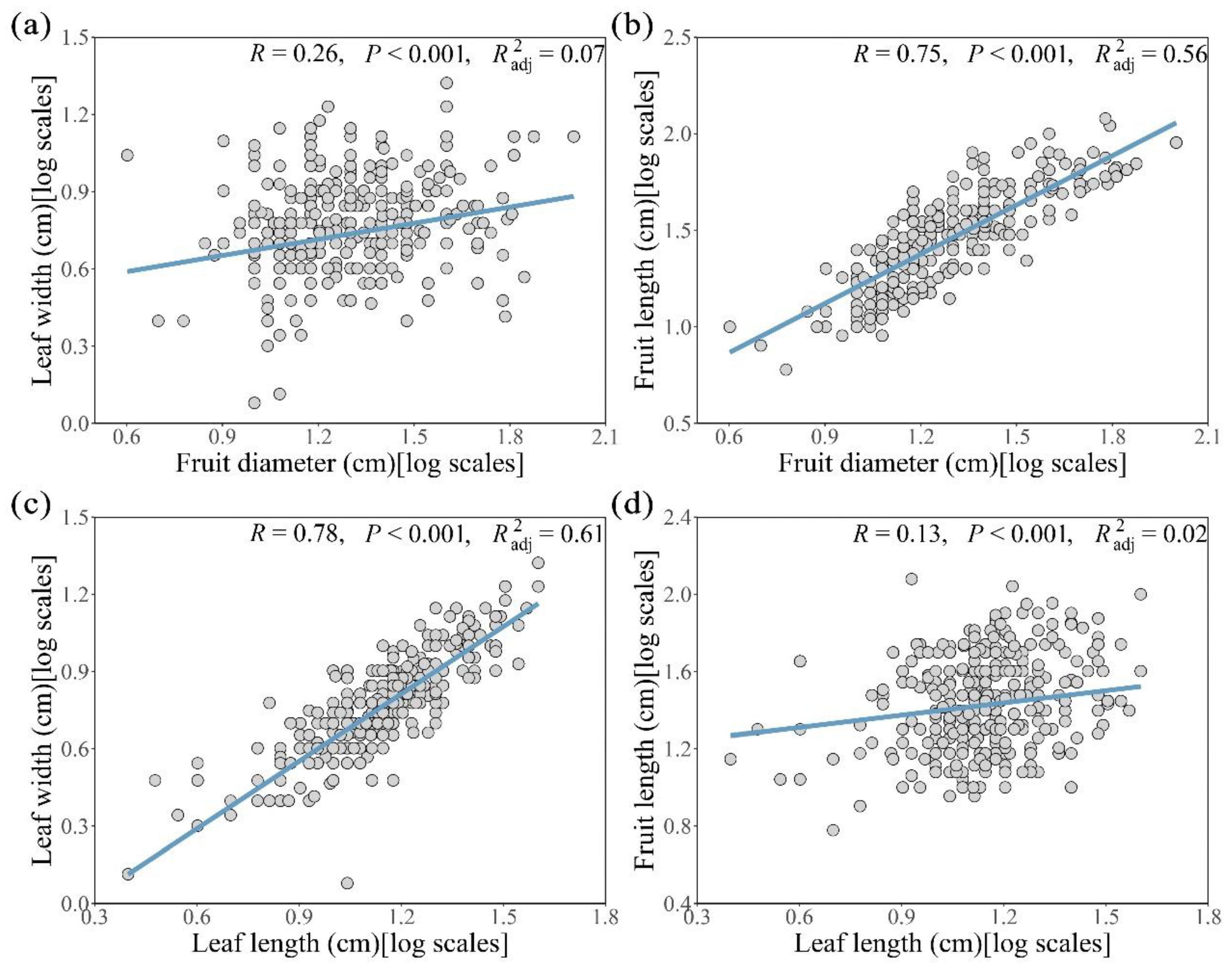 Preprints 163640 g002