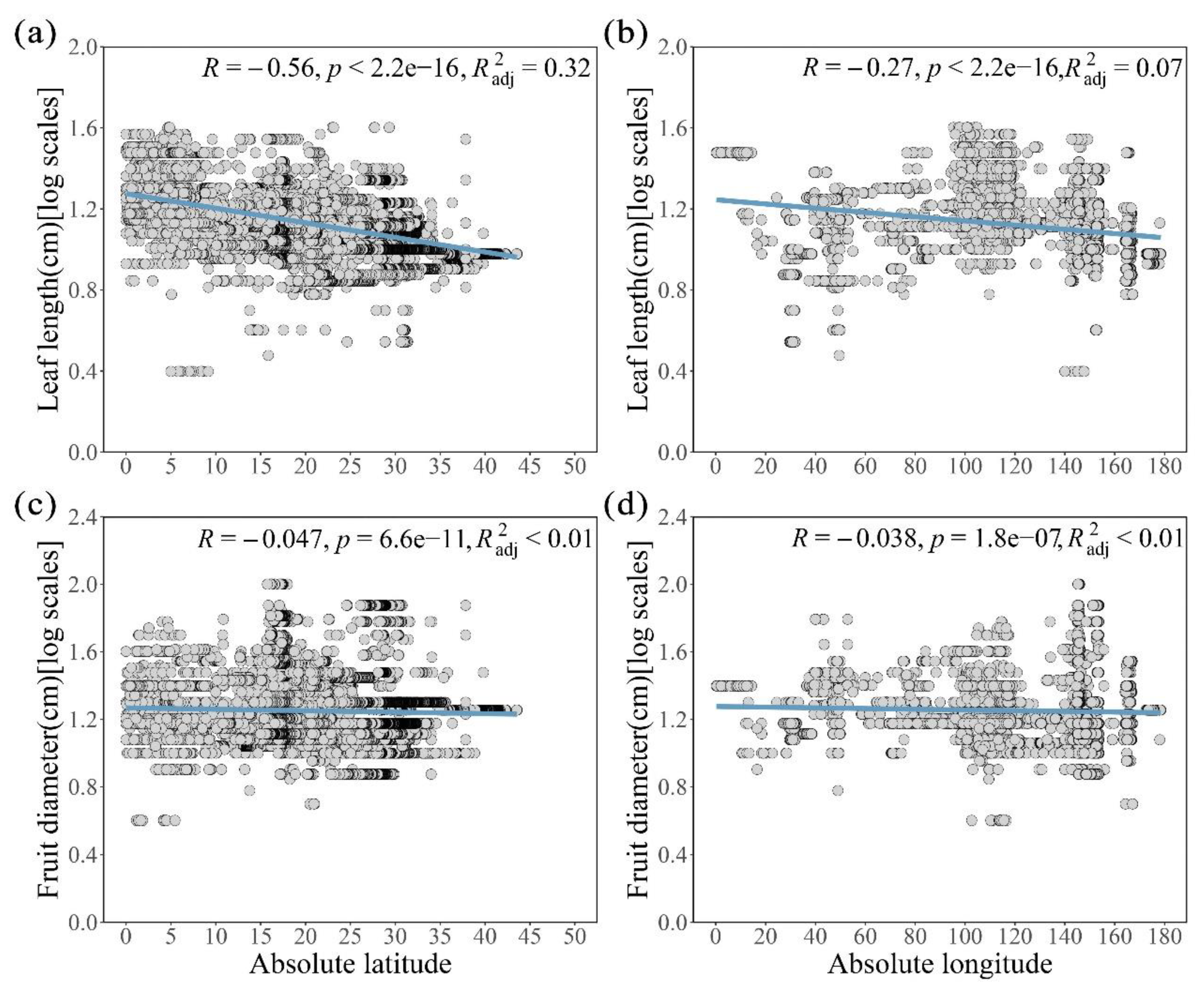 Preprints 163640 g003