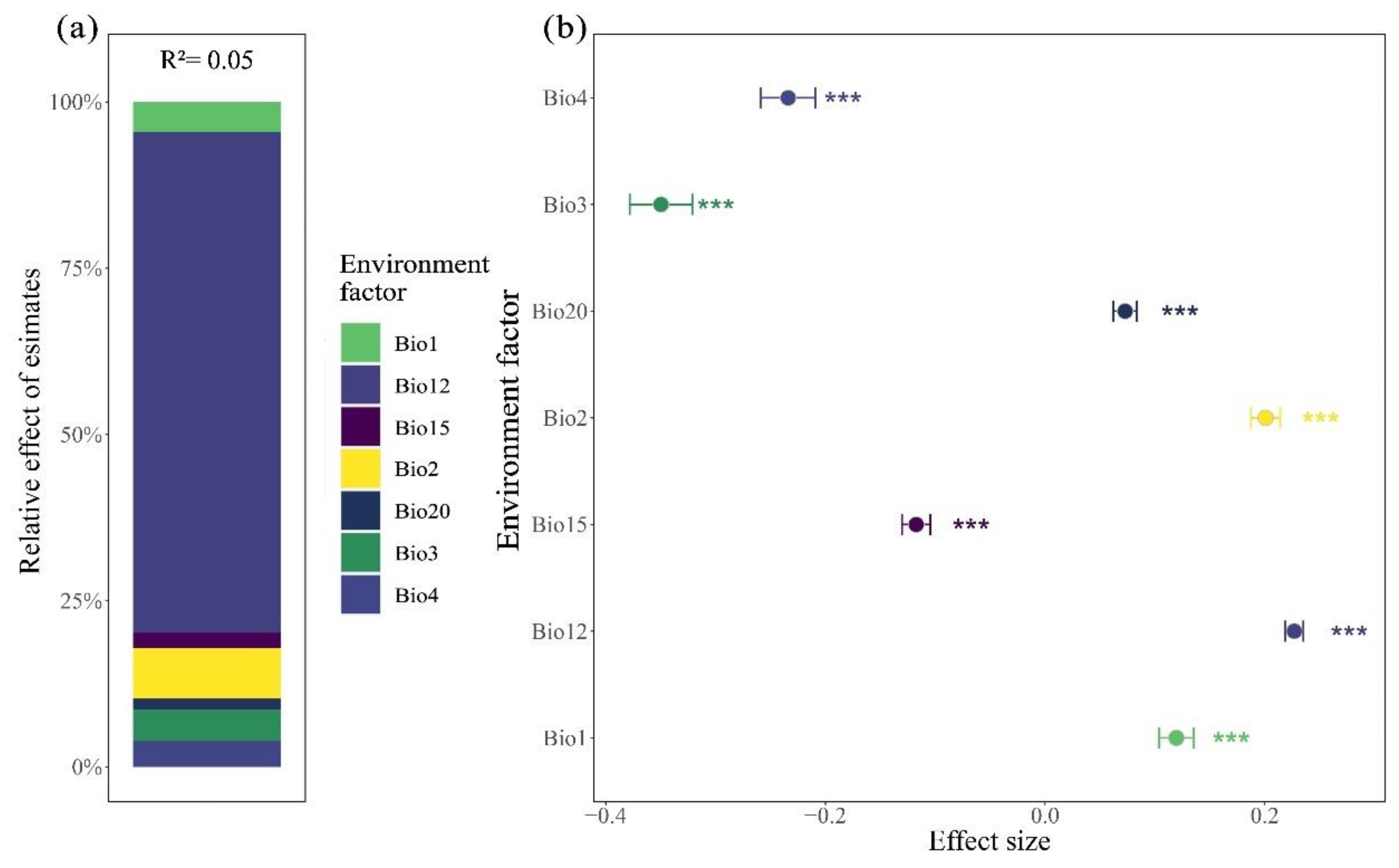 Preprints 163640 g007