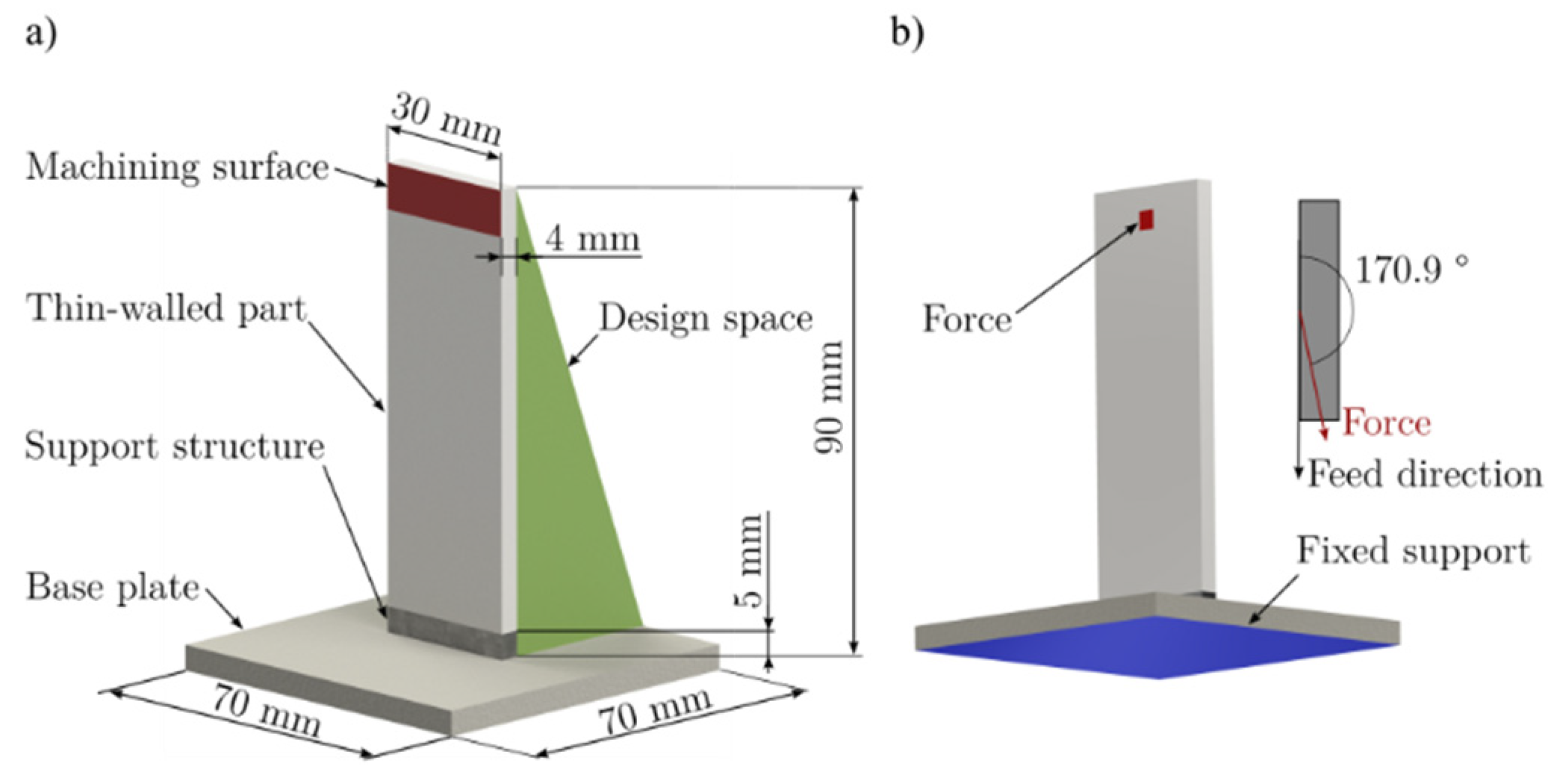 Preprints 141749 g002