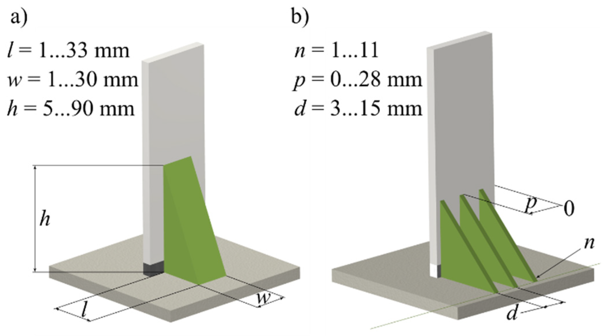Preprints 141749 g003
