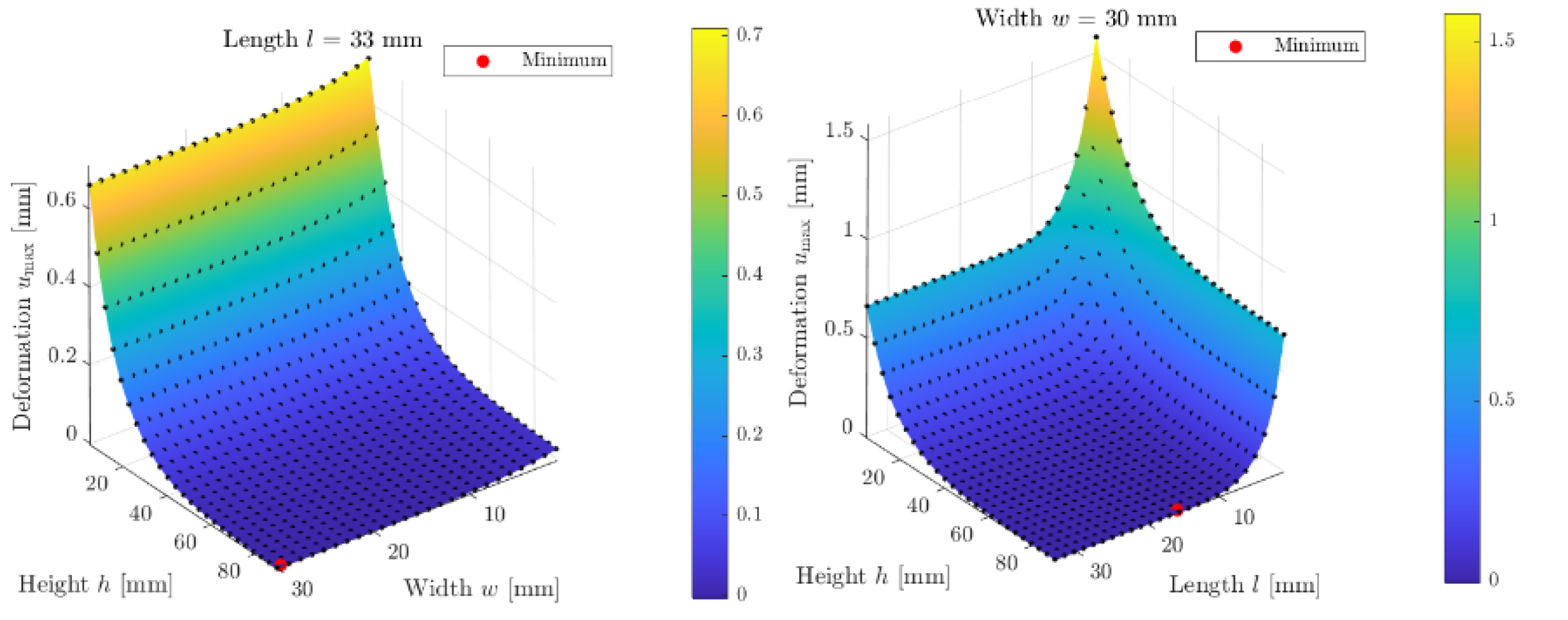 Preprints 141749 g004