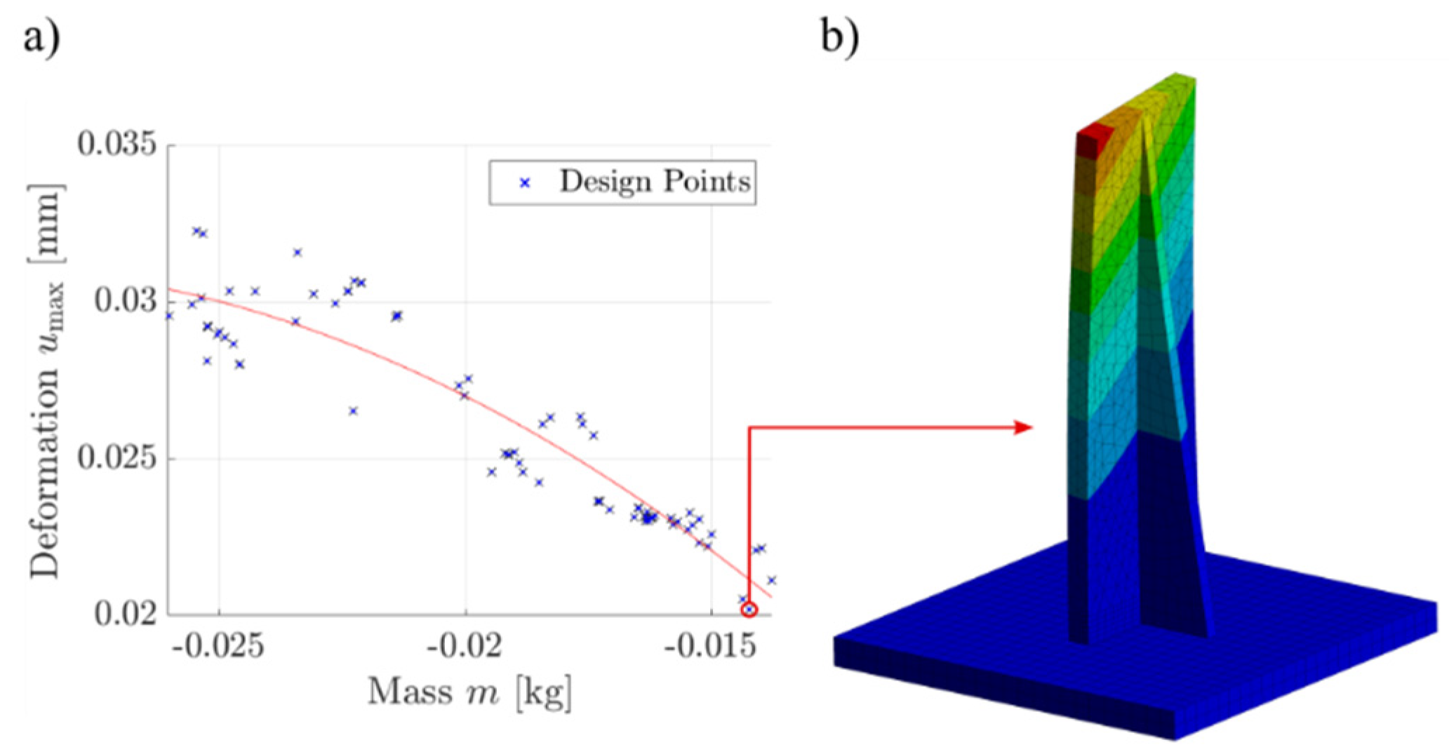 Preprints 141749 g005