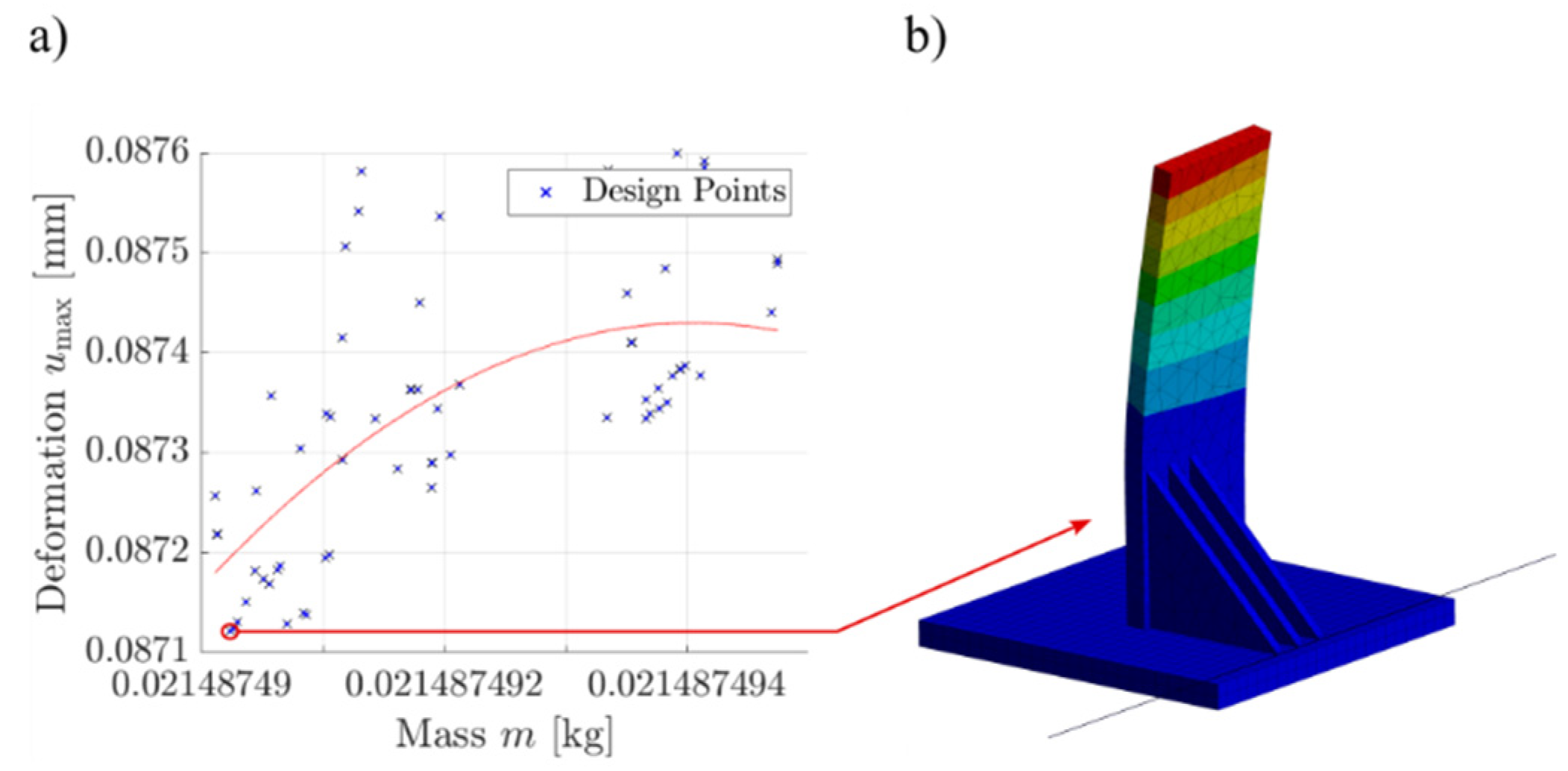 Preprints 141749 g007