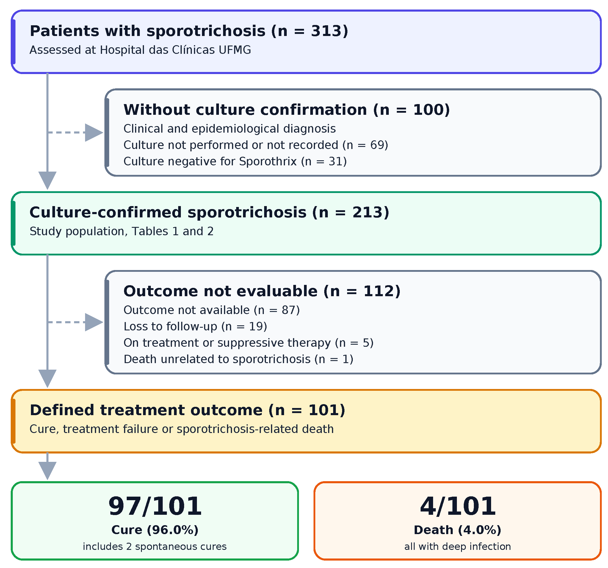 Preprints 227815 g001 Preprints 227815 g001