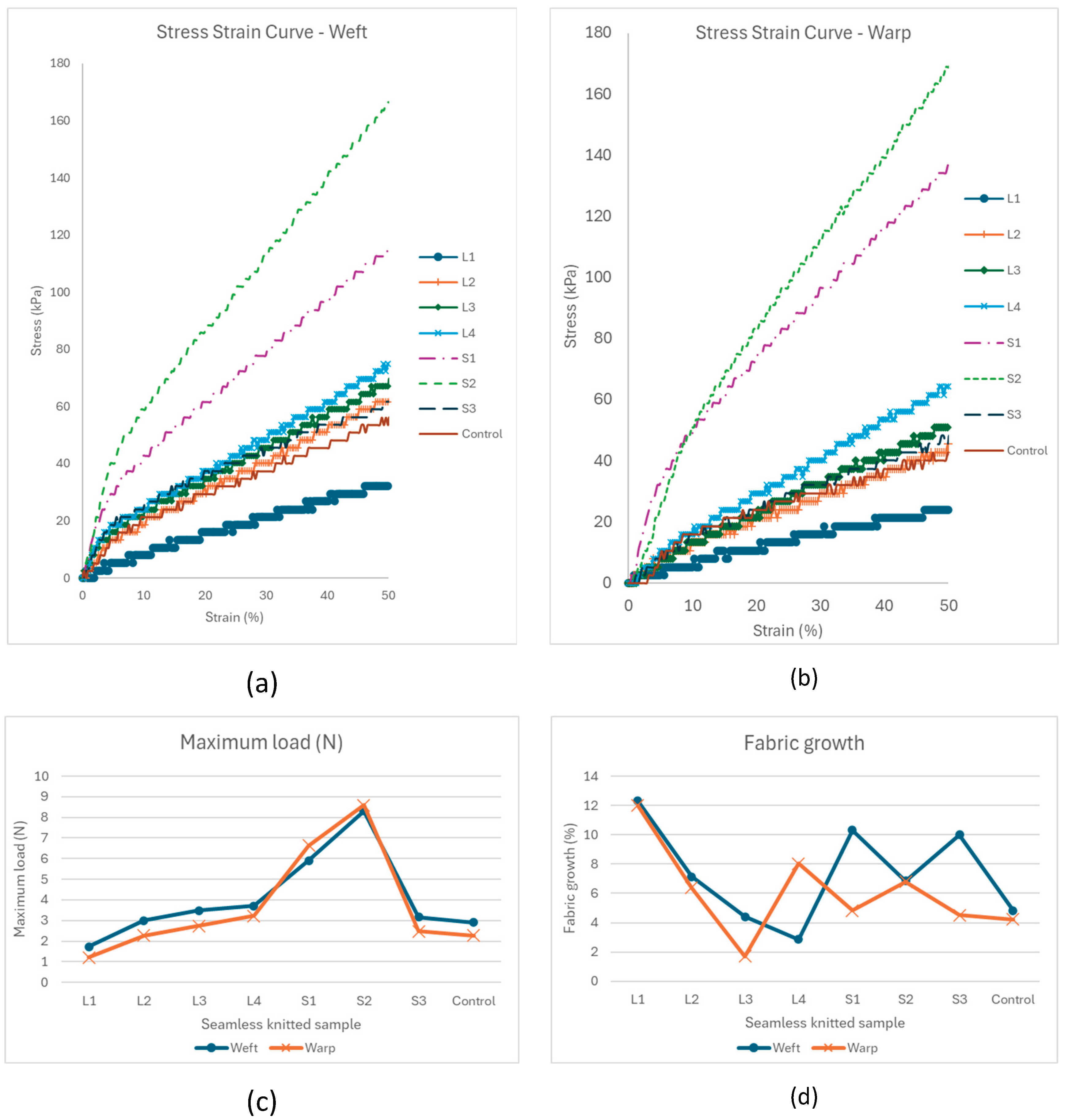 Preprints 200595 g002