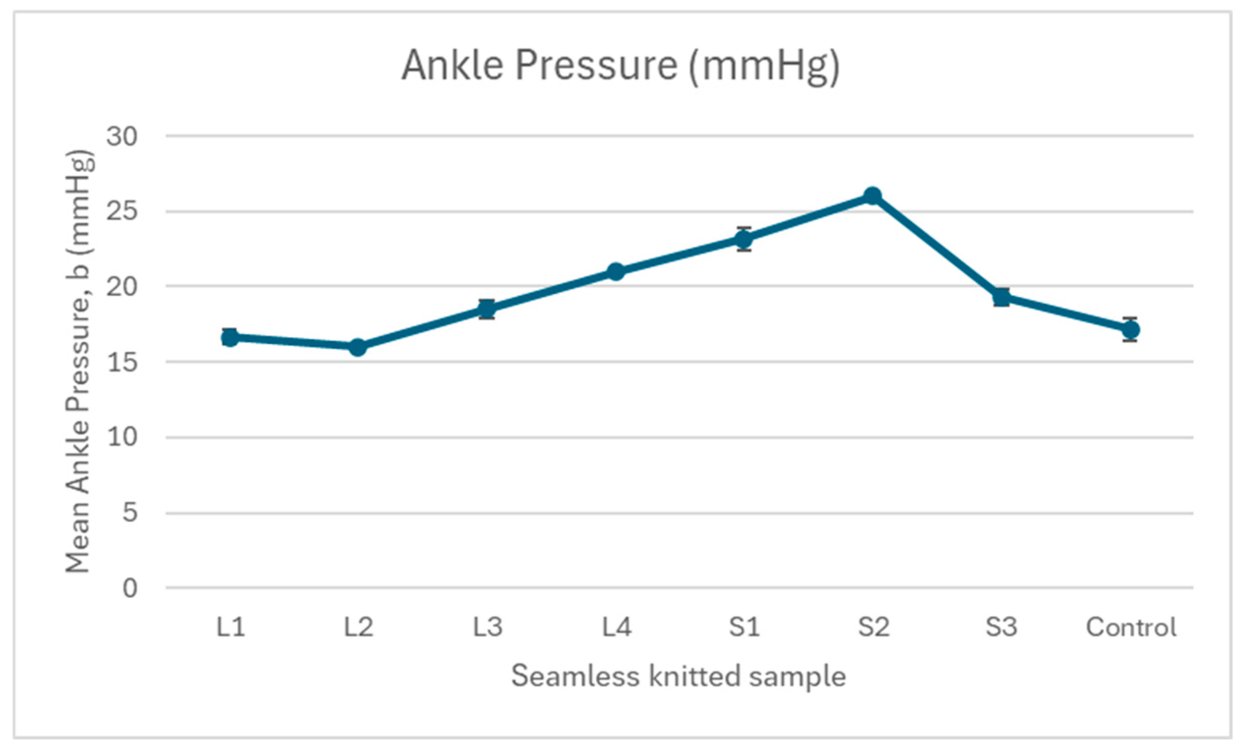 Preprints 200595 g004