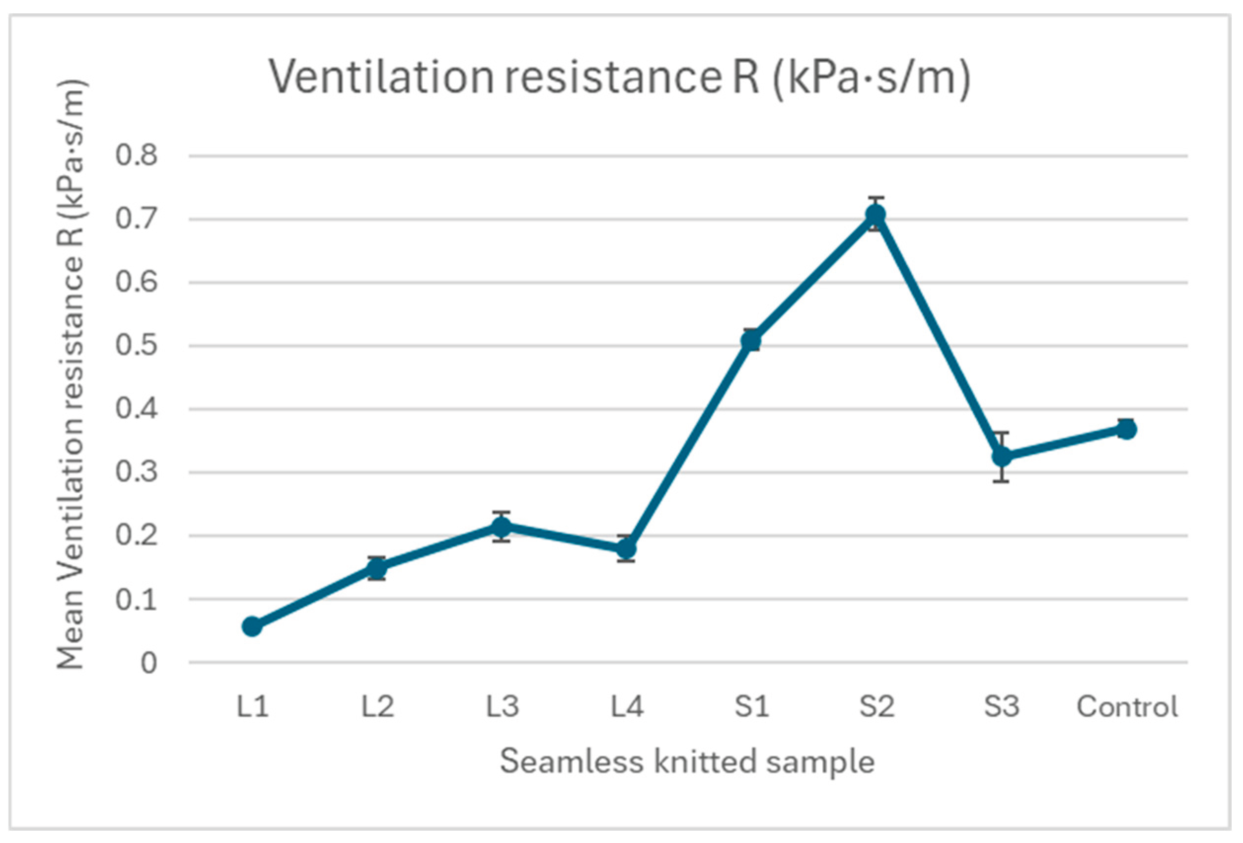 Preprints 200595 g005