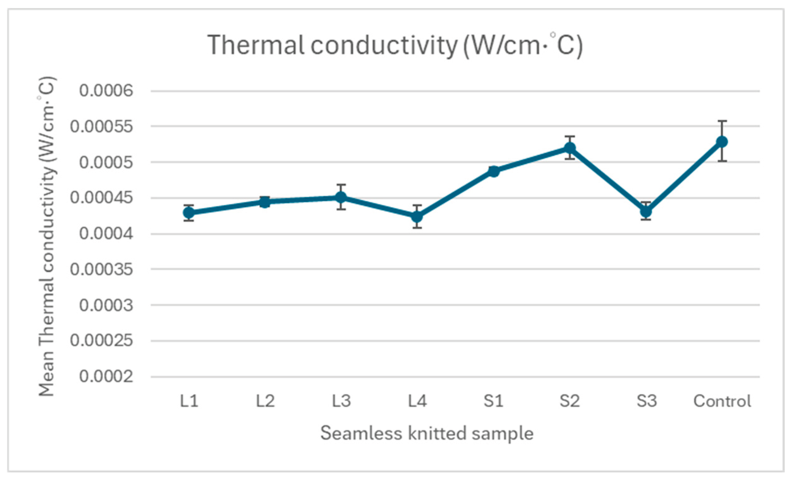 Preprints 200595 g006