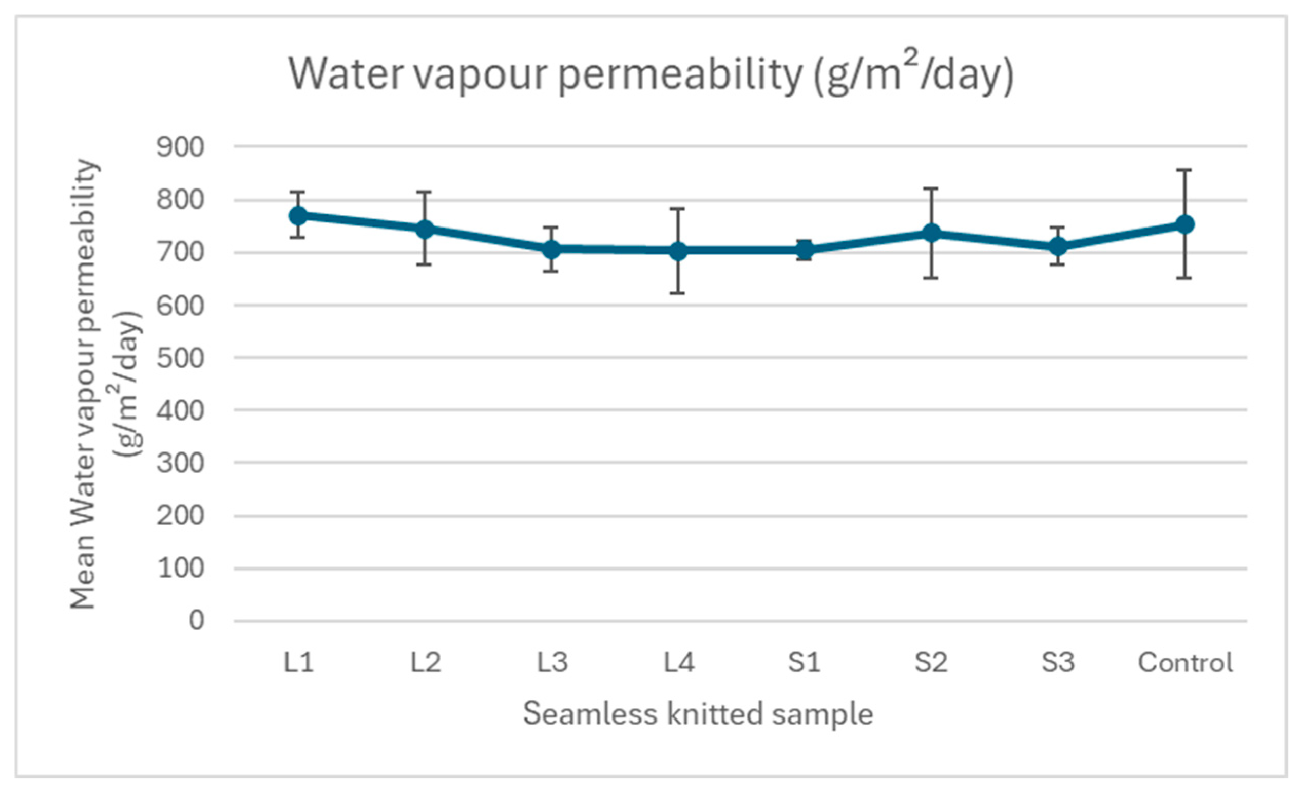 Preprints 200595 g007