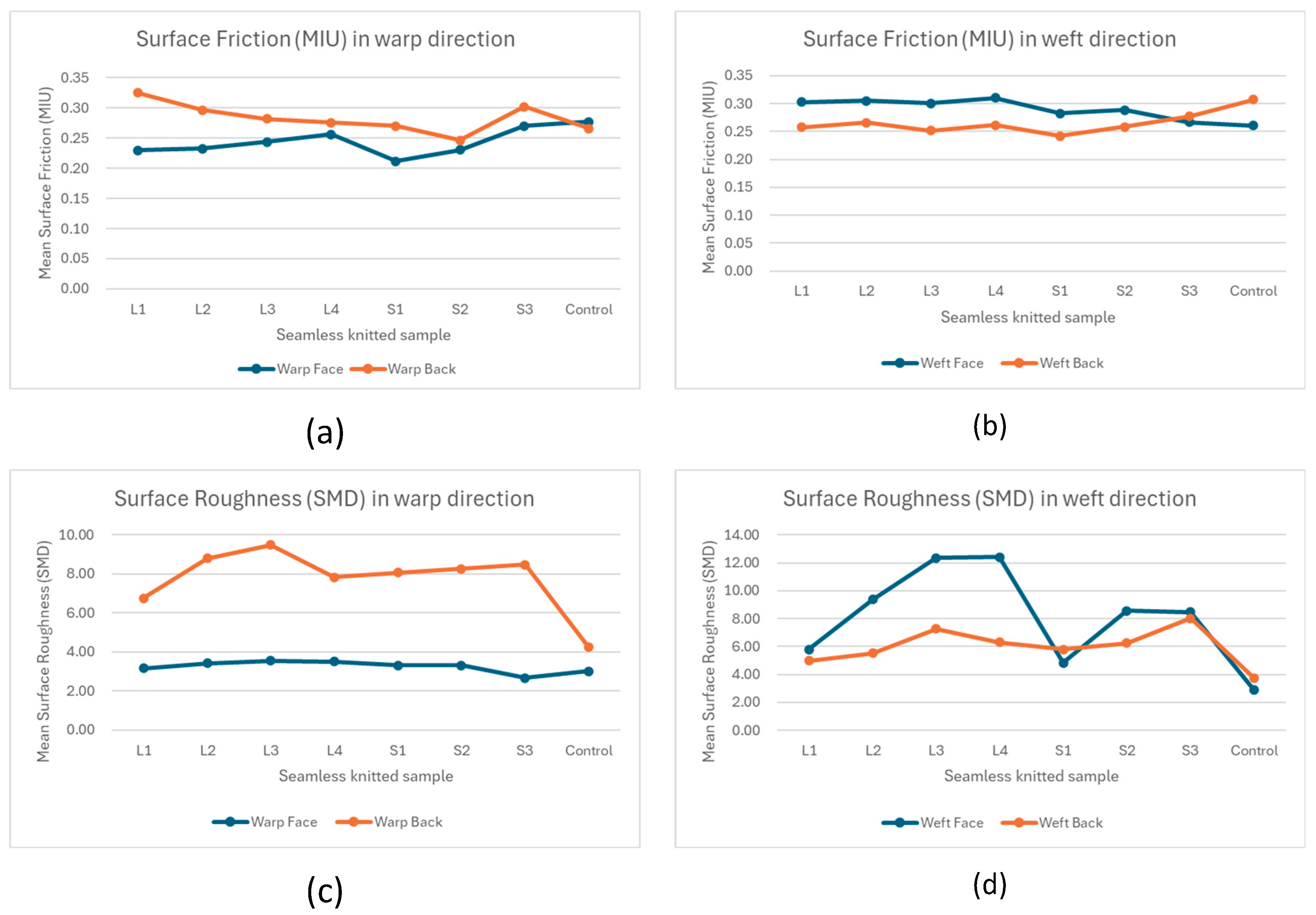 Preprints 200595 g008