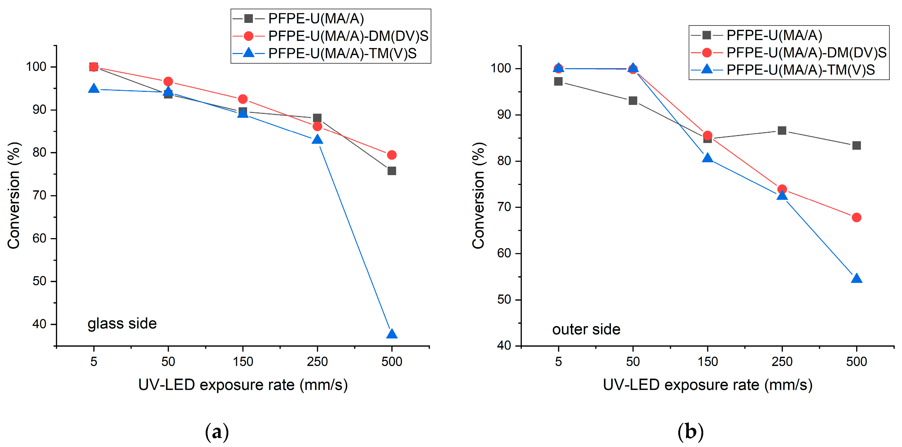 Preprints 74030 g002