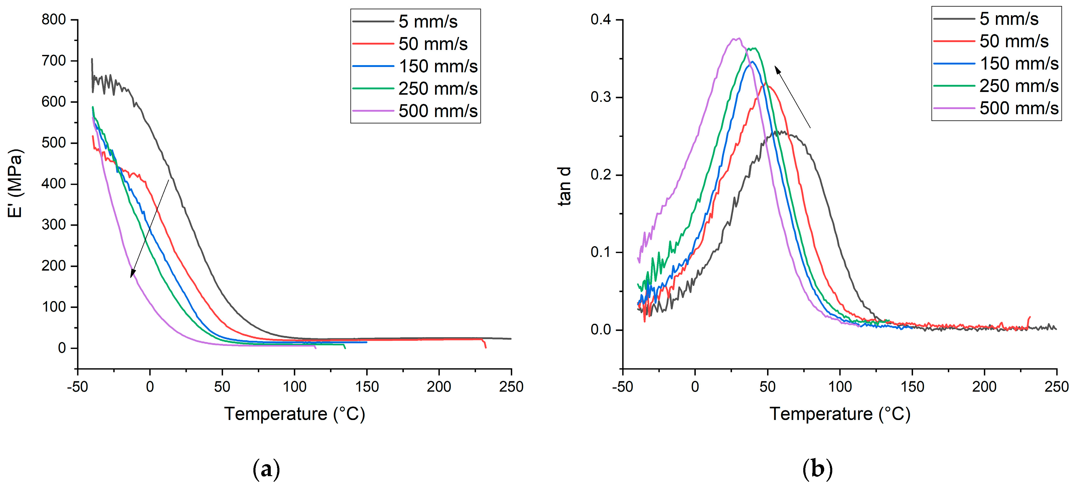 Preprints 74030 g003