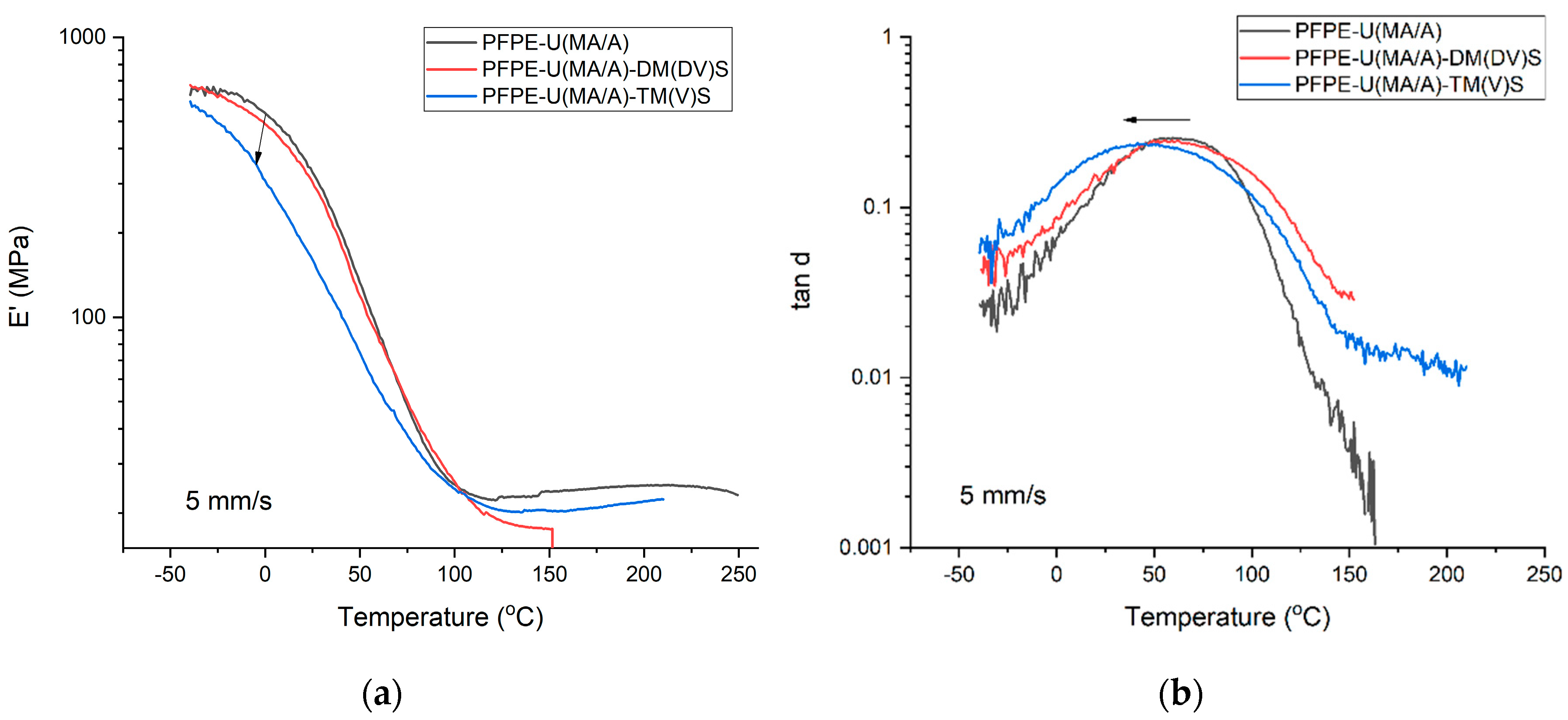Preprints 74030 g004