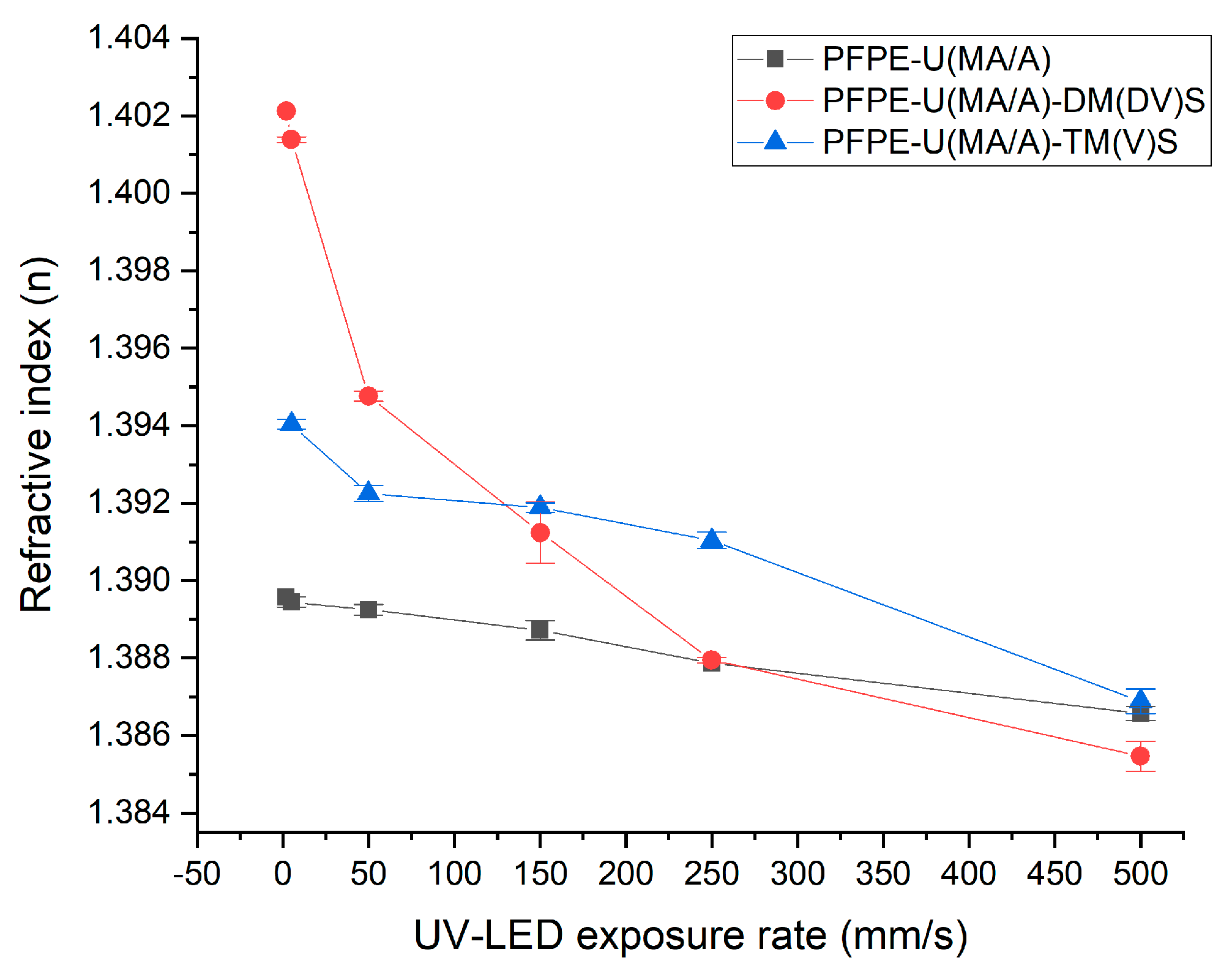 Preprints 74030 g005