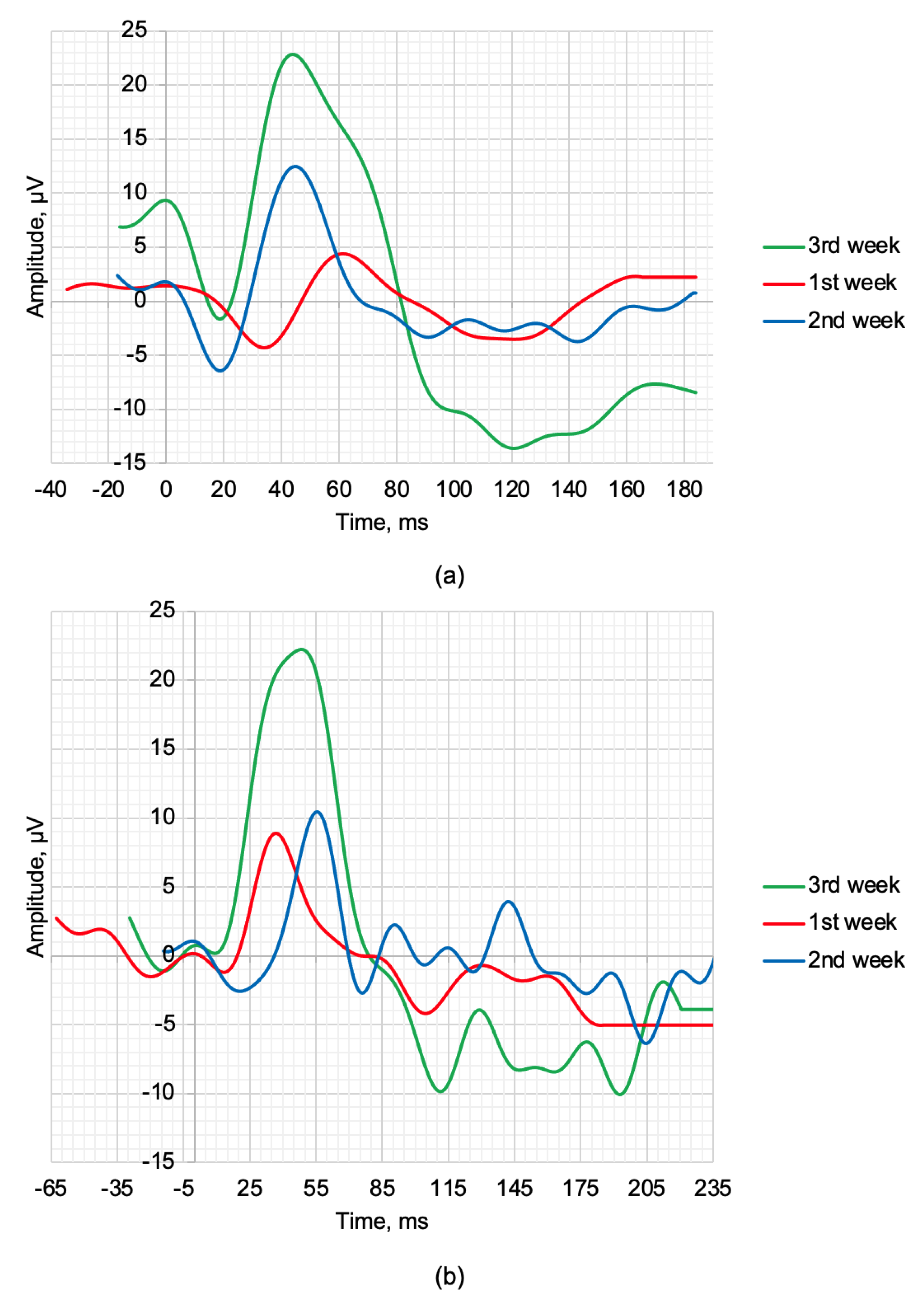 Preprints 70933 g002