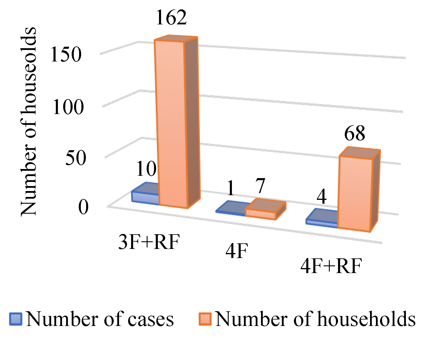 Preprints 116499 g003