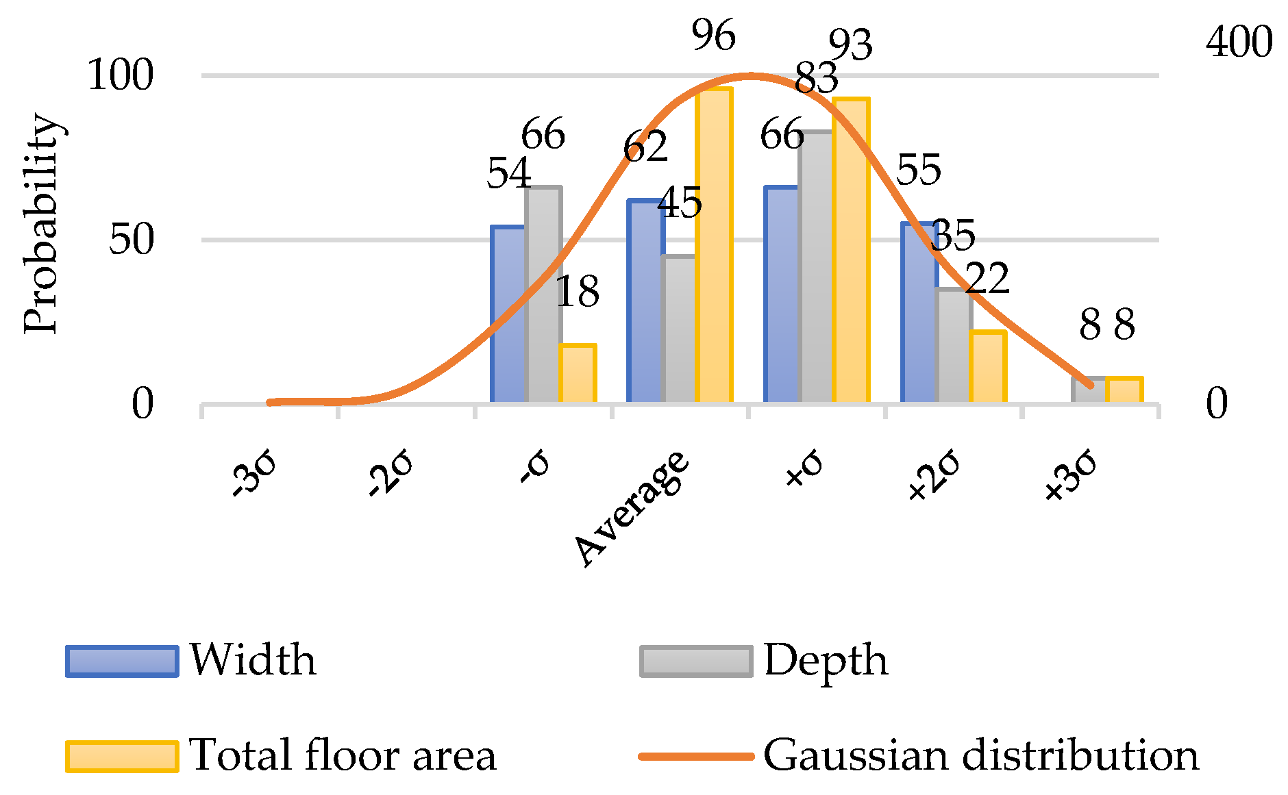 Preprints 116499 g005